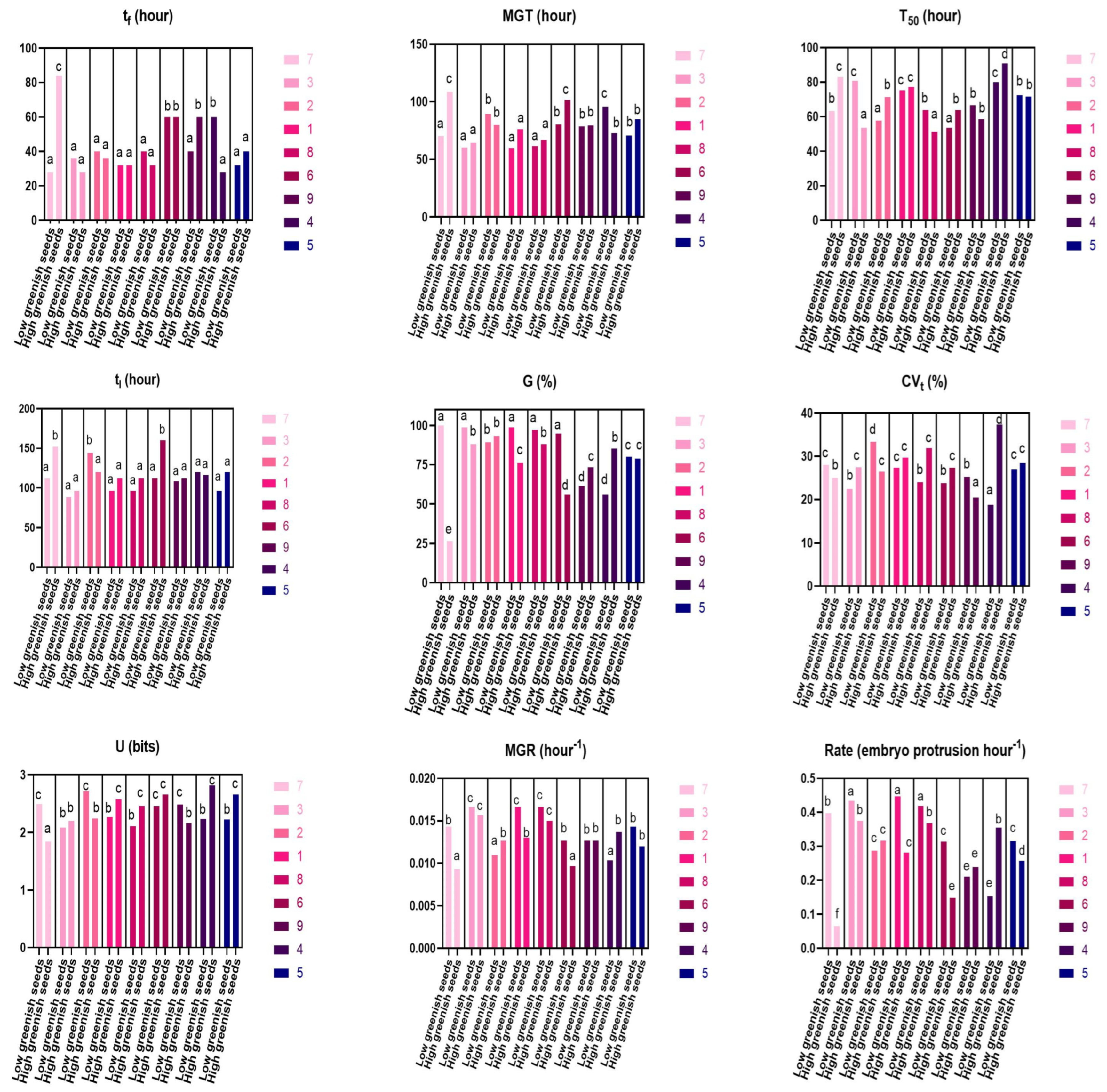 Agronomy 13 01966 g004