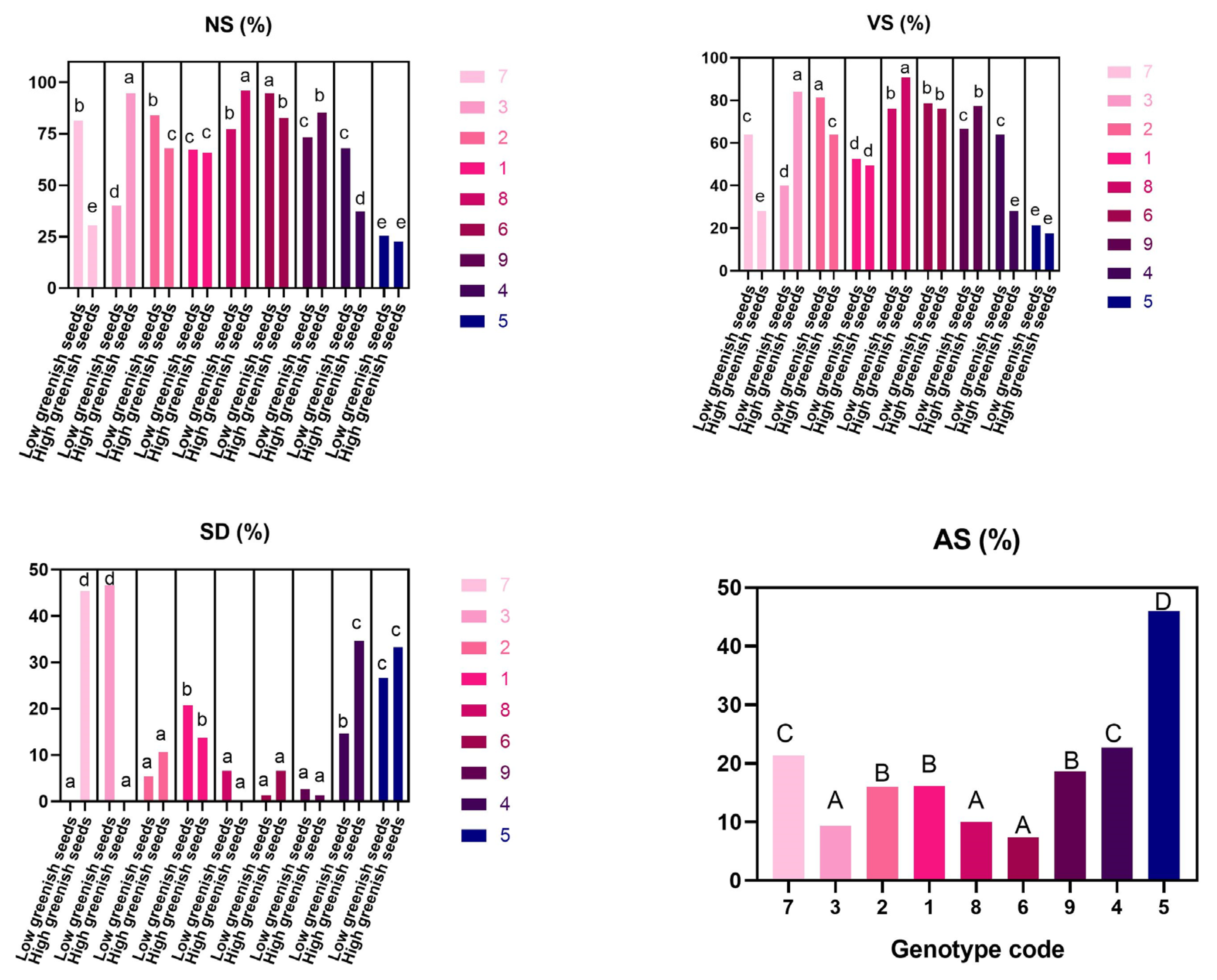 Agronomy 13 01966 g005