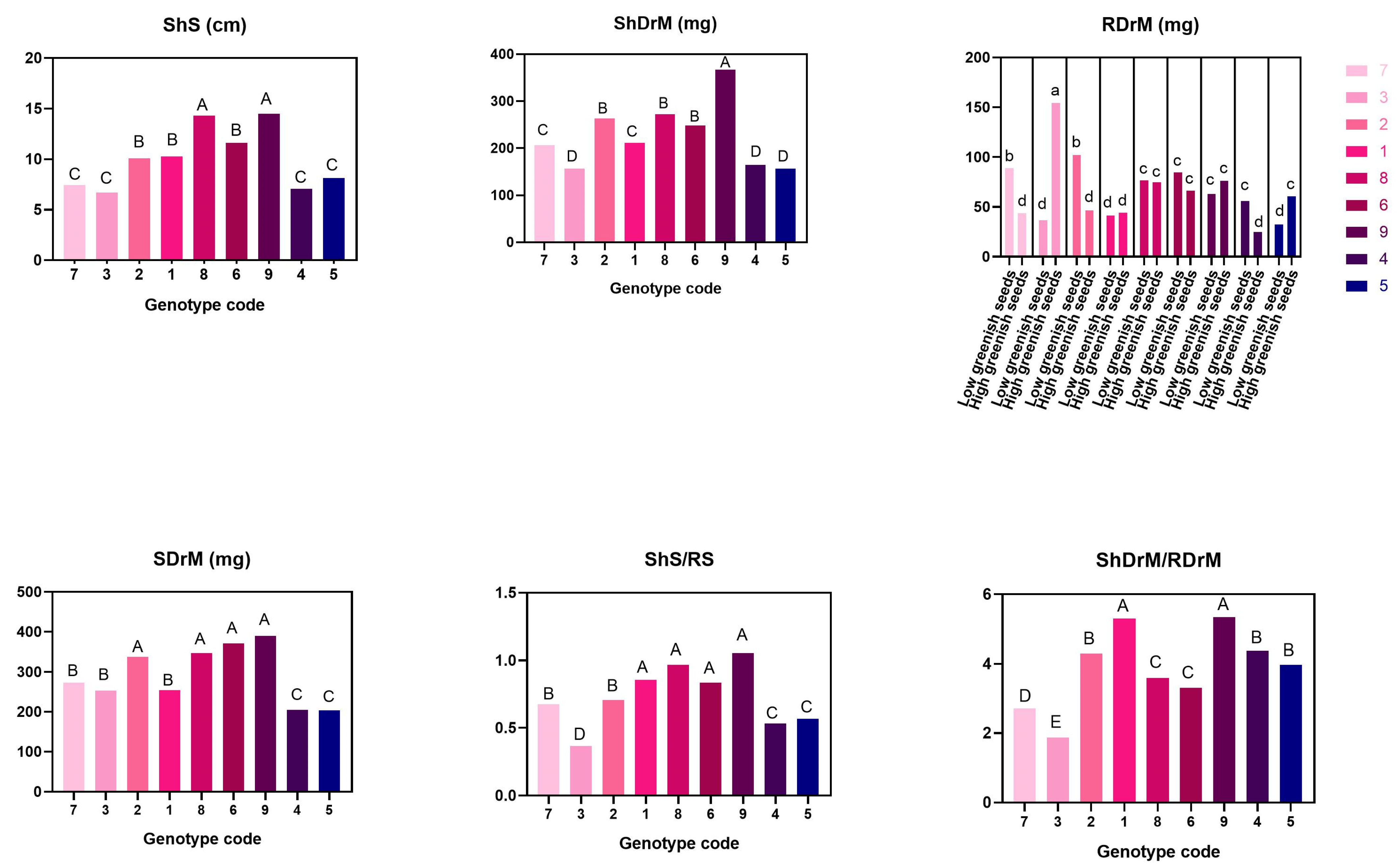 Agronomy 13 01966 g006