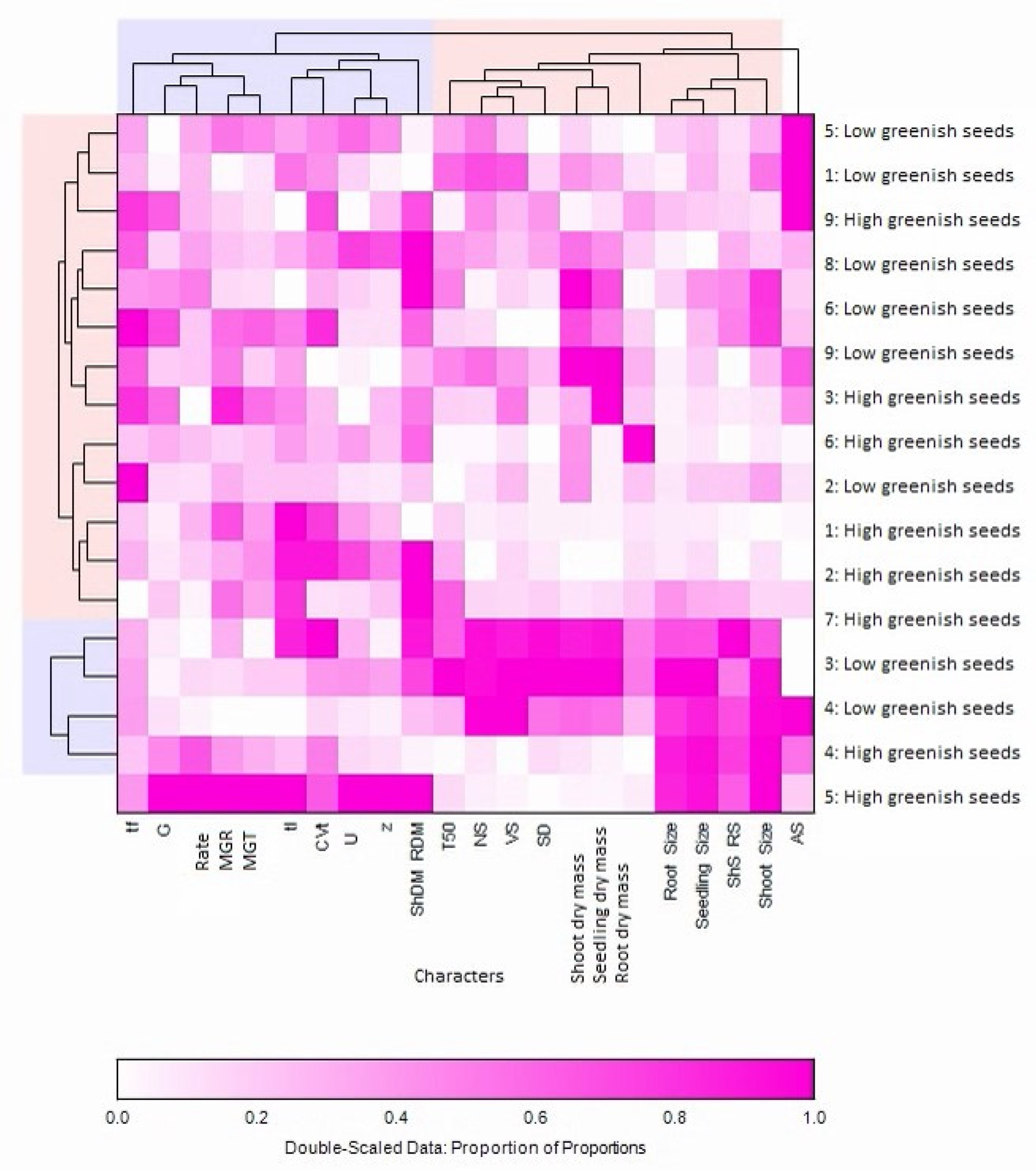 Agronomy 13 01966 g007