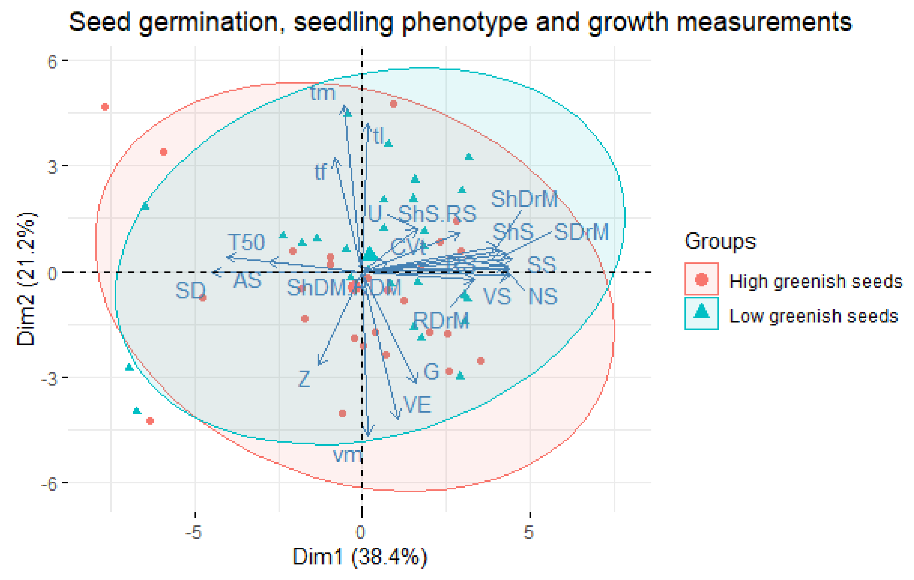 Agronomy 13 01966 g008
