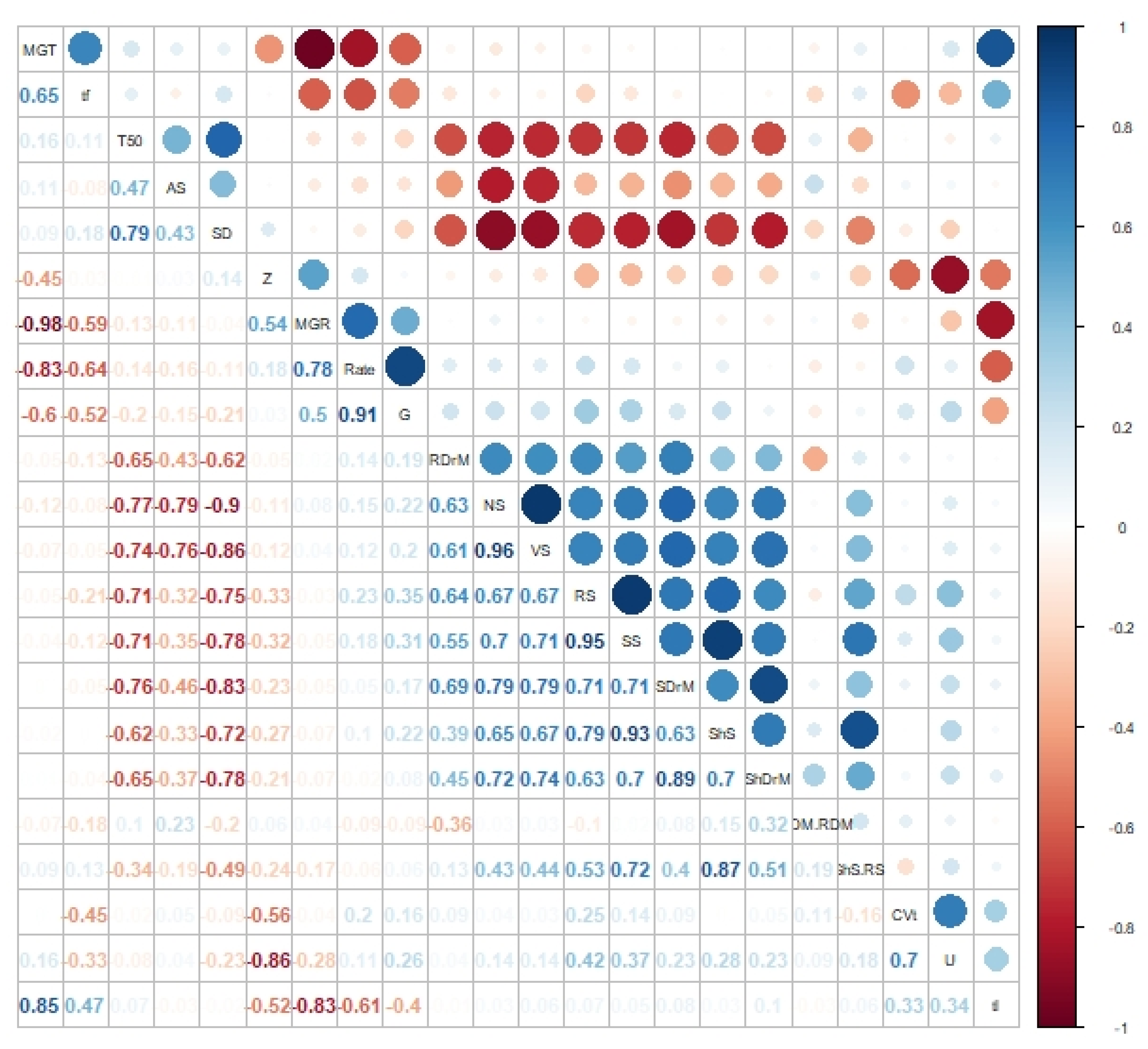 Agronomy 13 01966 g009