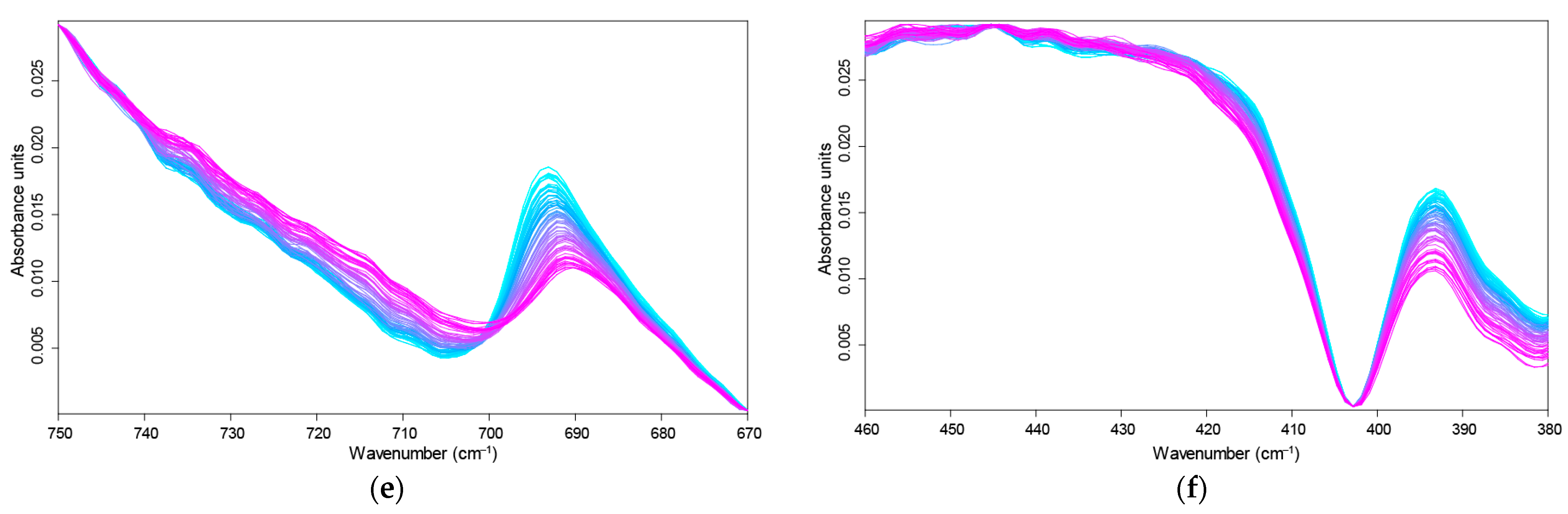 Agronomy 13 01967 g008b