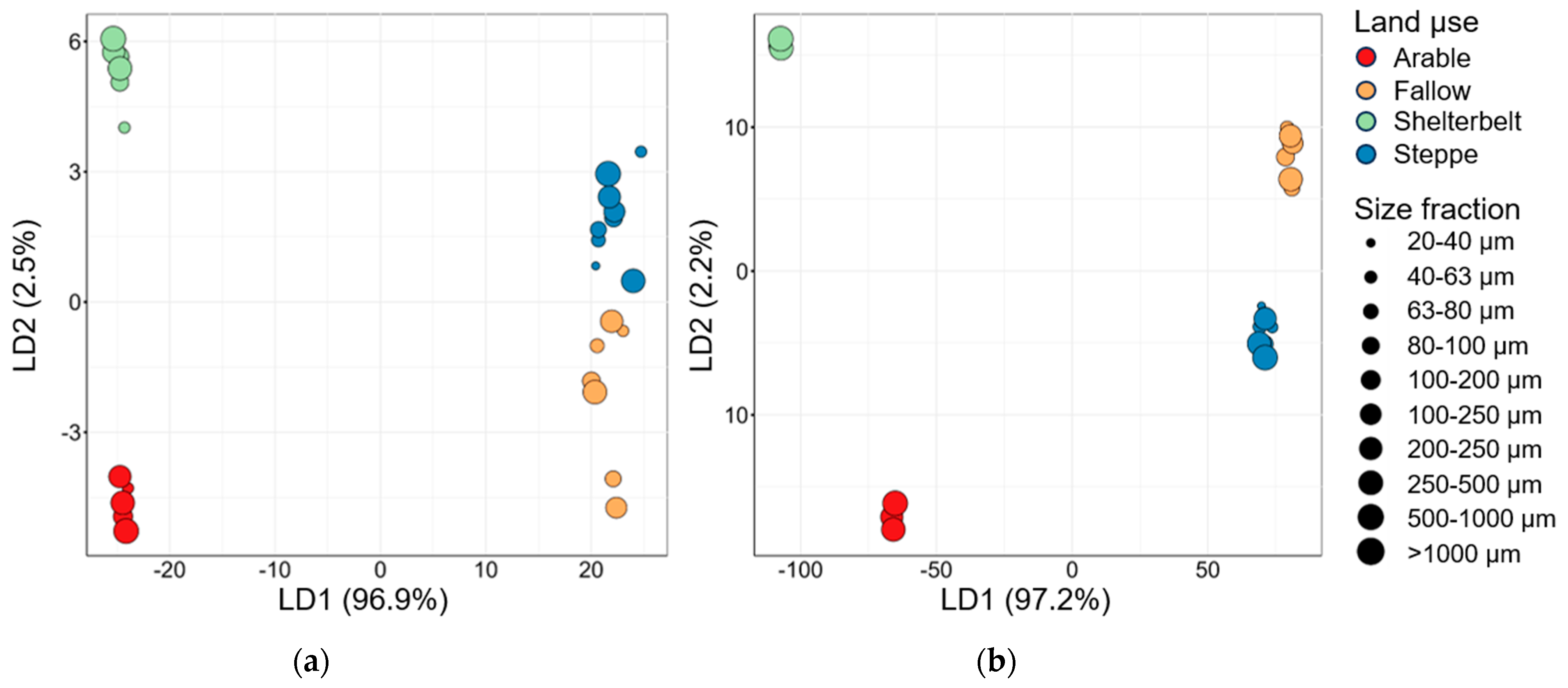 Agronomy 13 01967 g009