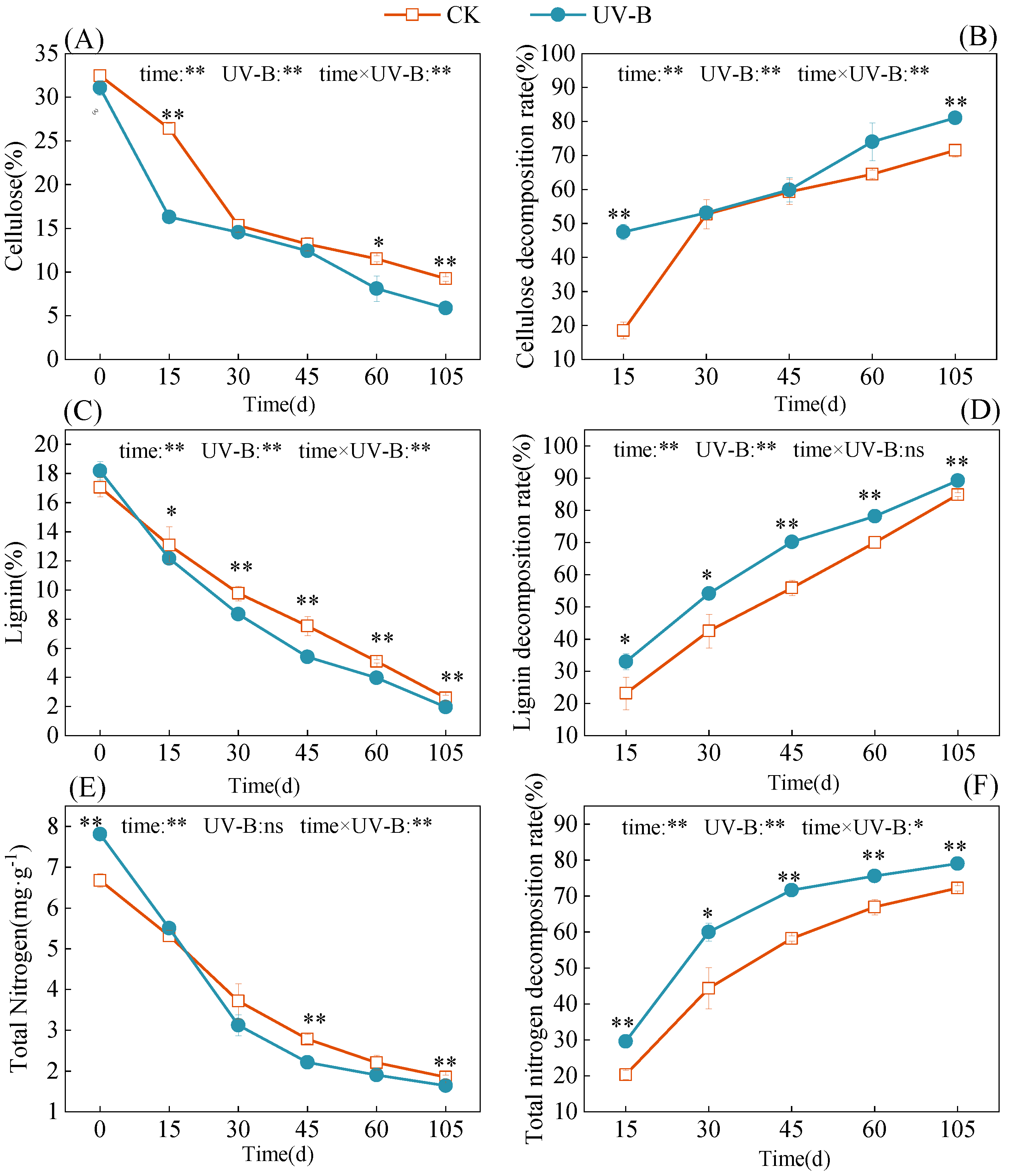 Agronomy 13 01968 g002 Agronomy 13 01968 g002