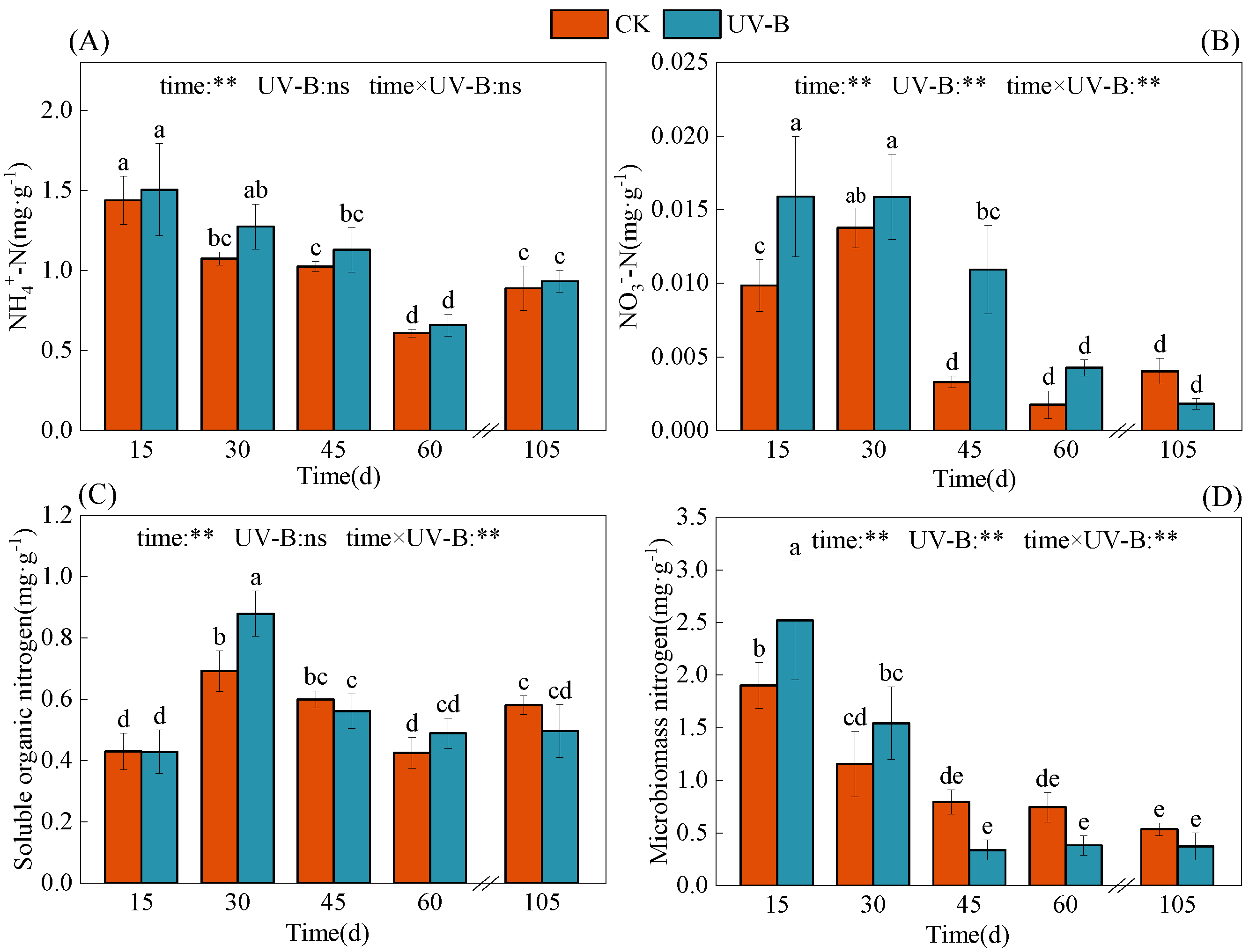 Agronomy 13 01968 g003 Agronomy 13 01968 g003