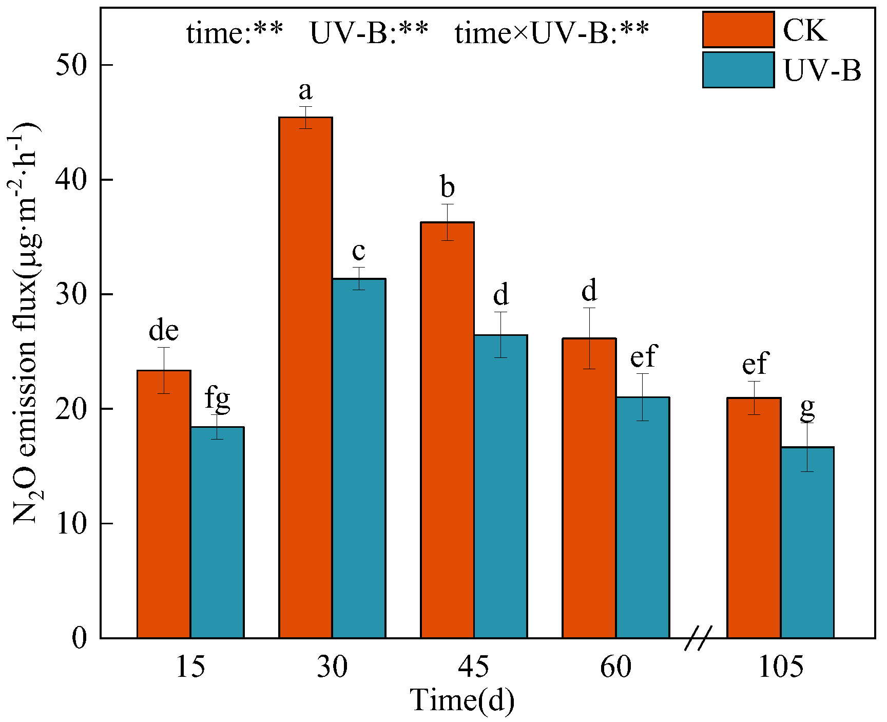 Agronomy 13 01968 g004 Agronomy 13 01968 g004