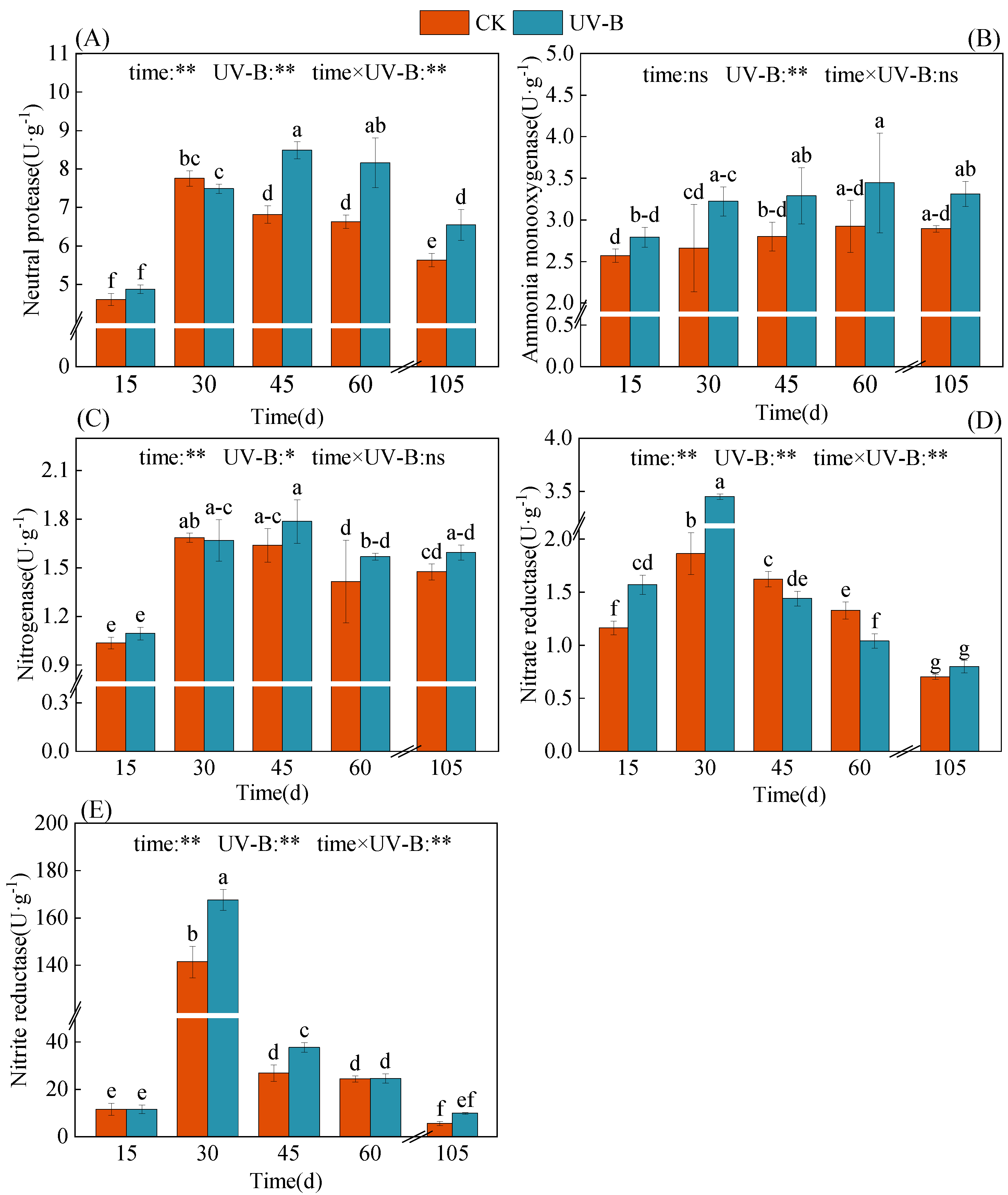 Agronomy 13 01968 g005 Agronomy 13 01968 g005