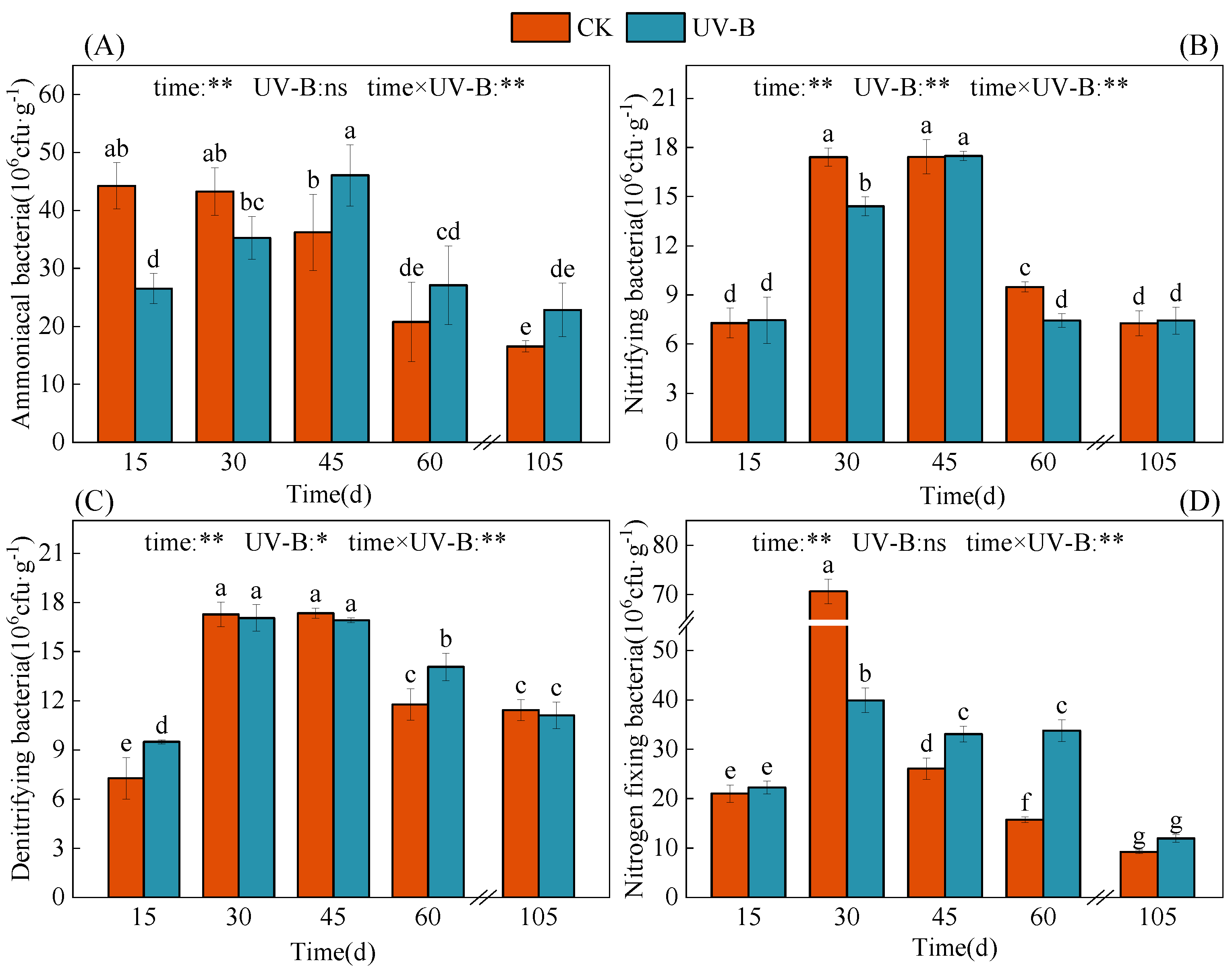 Agronomy 13 01968 g006 Agronomy 13 01968 g006