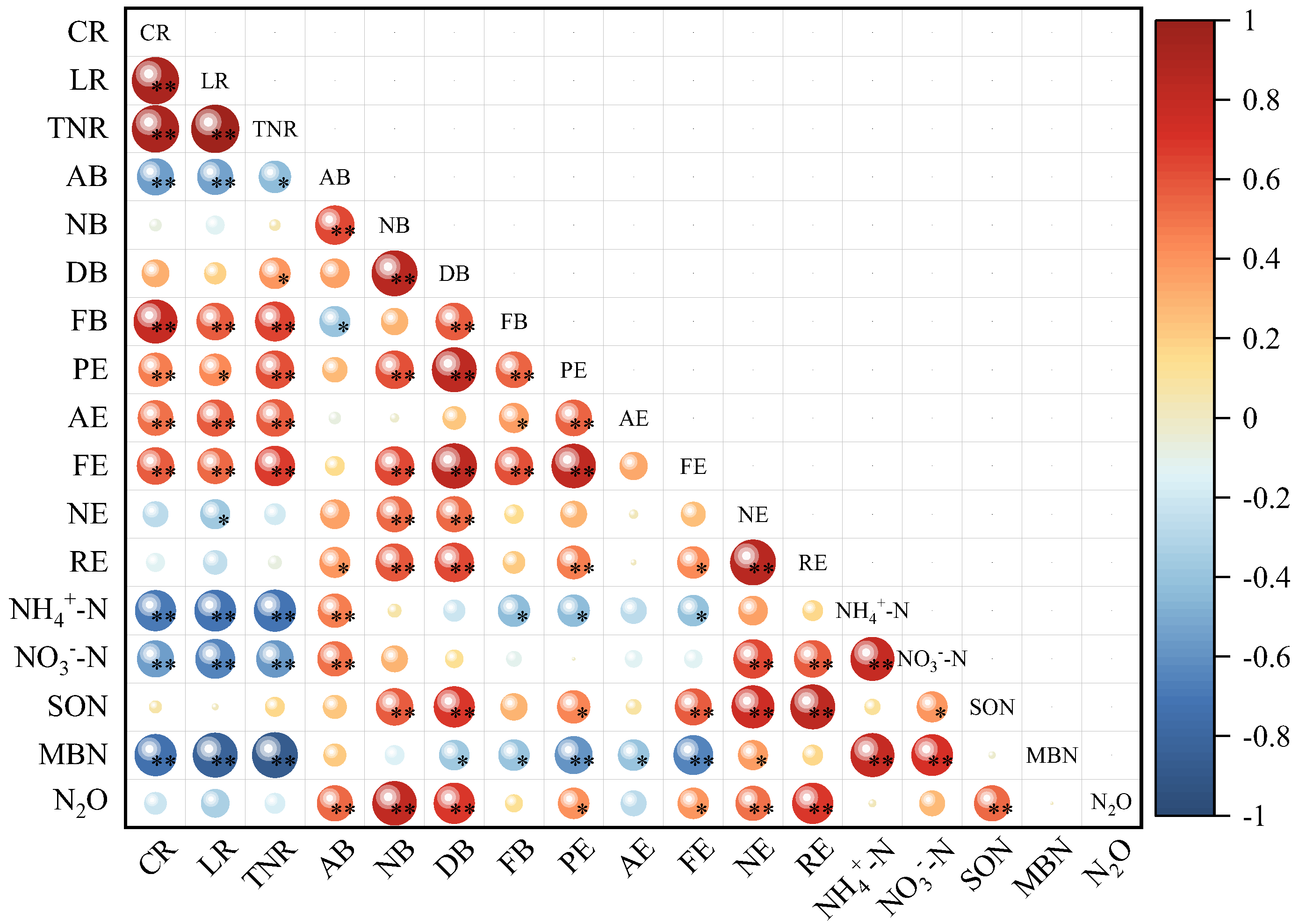 Agronomy 13 01968 g008 Agronomy 13 01968 g008