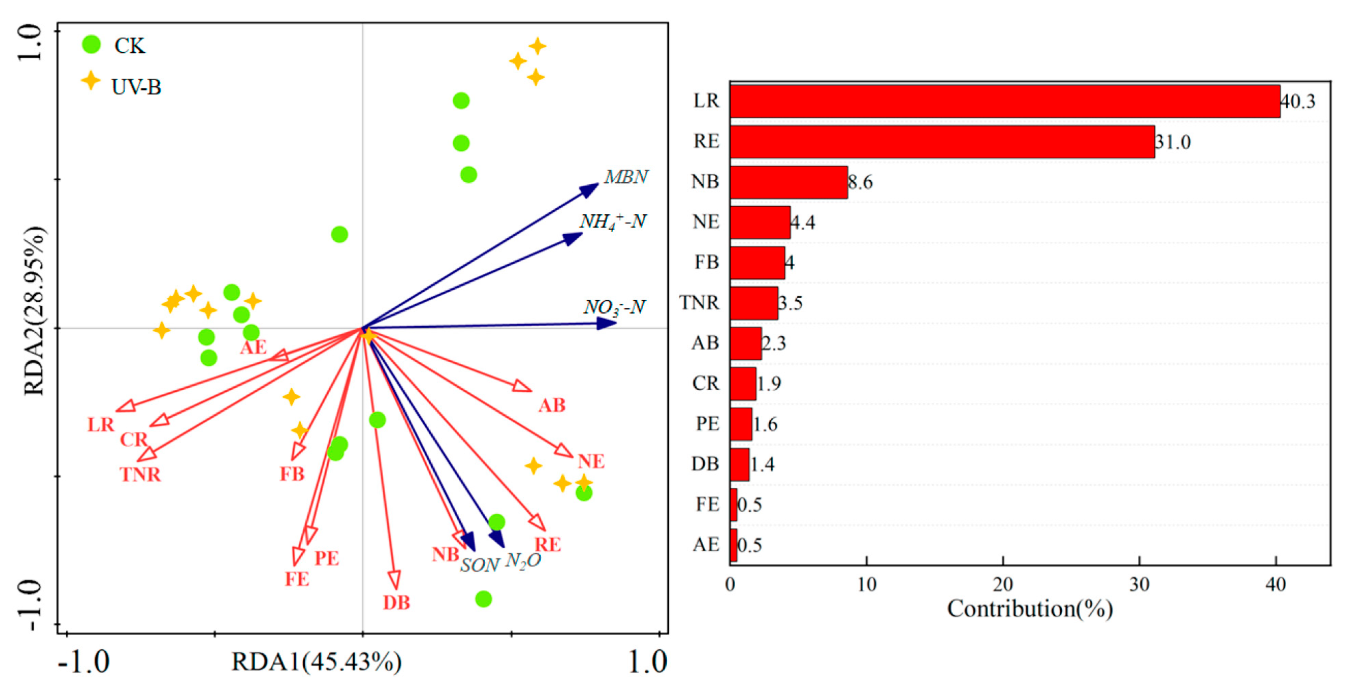 Agronomy 13 01968 g009 Agronomy 13 01968 g009