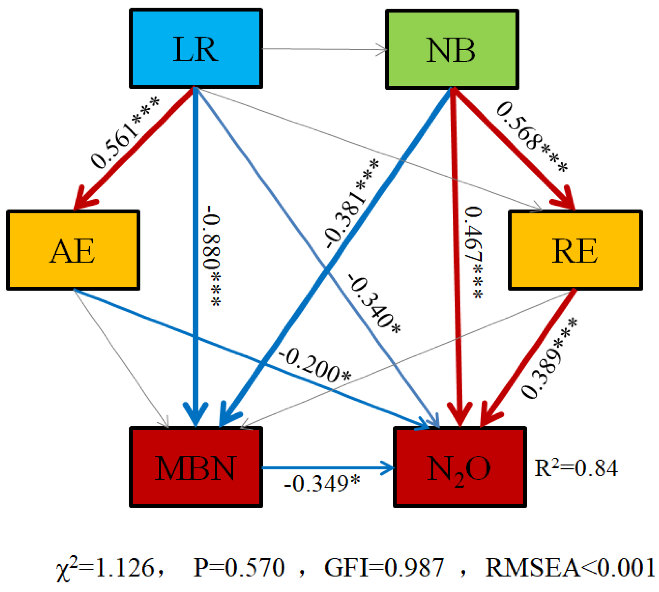Agronomy 13 01968 g010 Agronomy 13 01968 g010