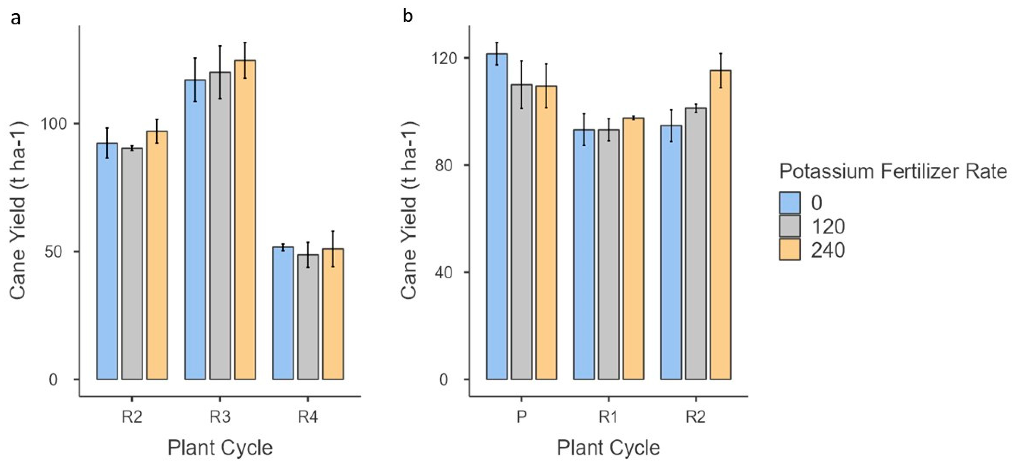 Agronomy 13 01969 g002