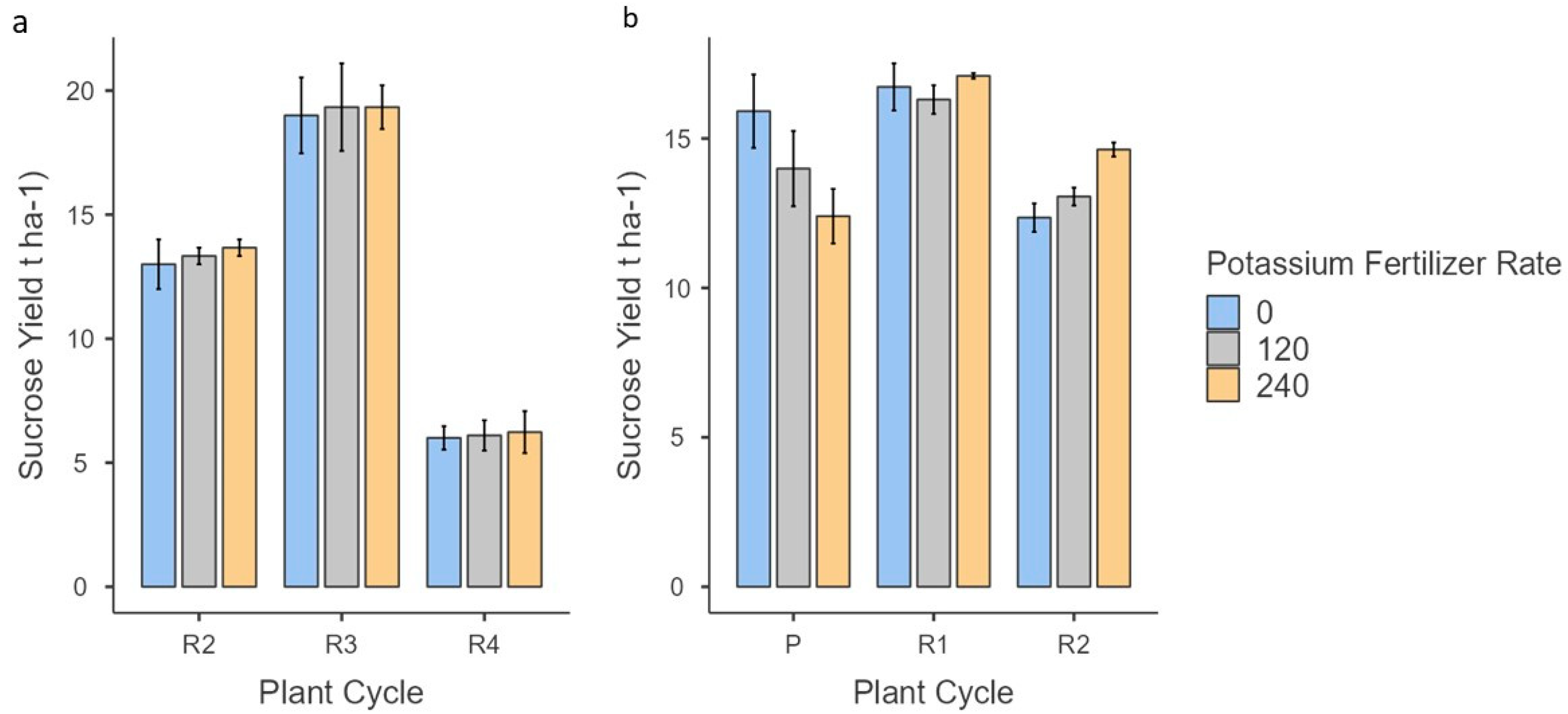 Agronomy 13 01969 g003