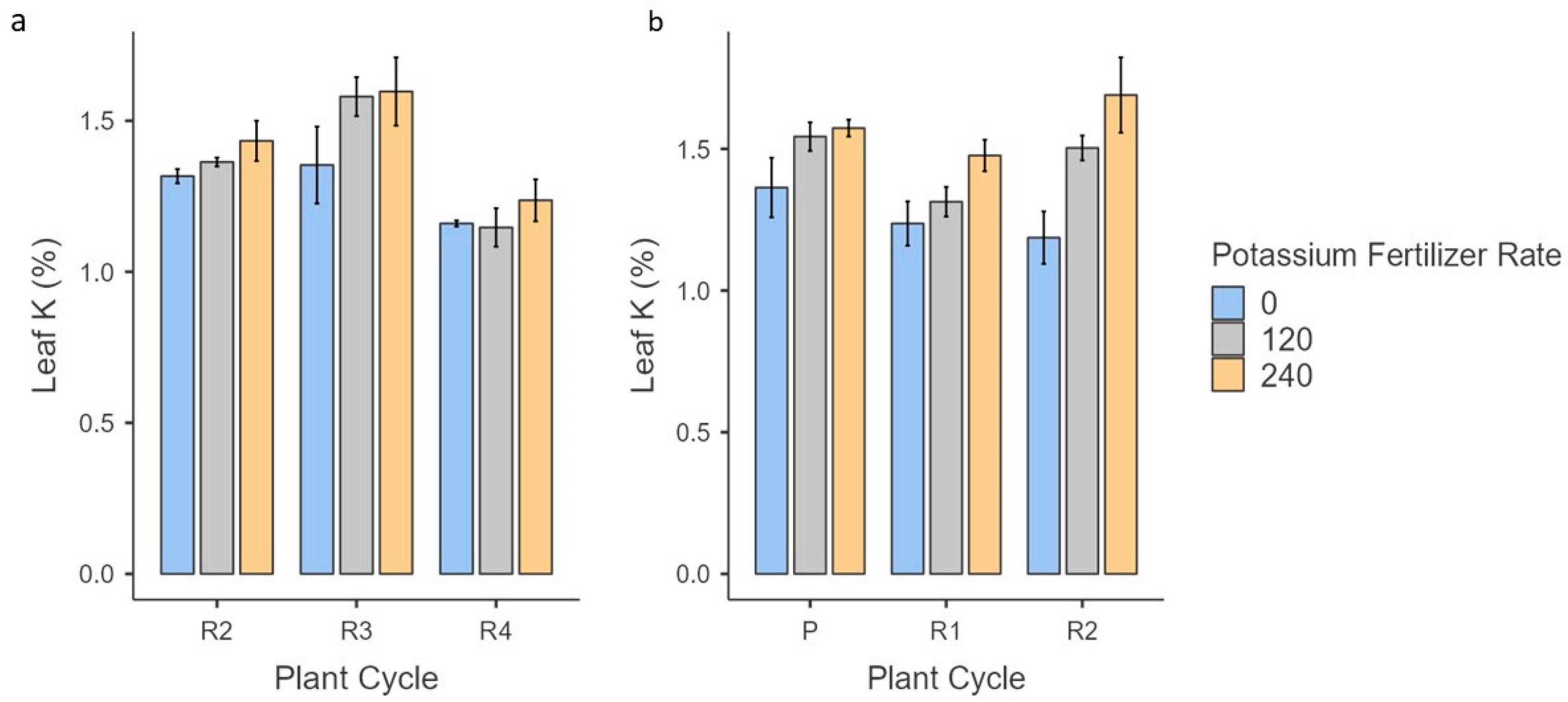 Agronomy 13 01969 g004