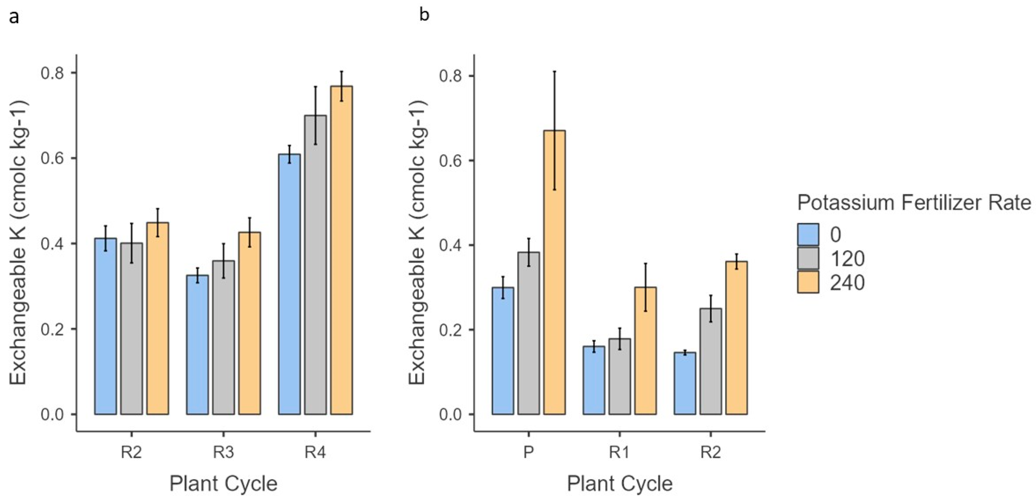 Agronomy 13 01969 g005
