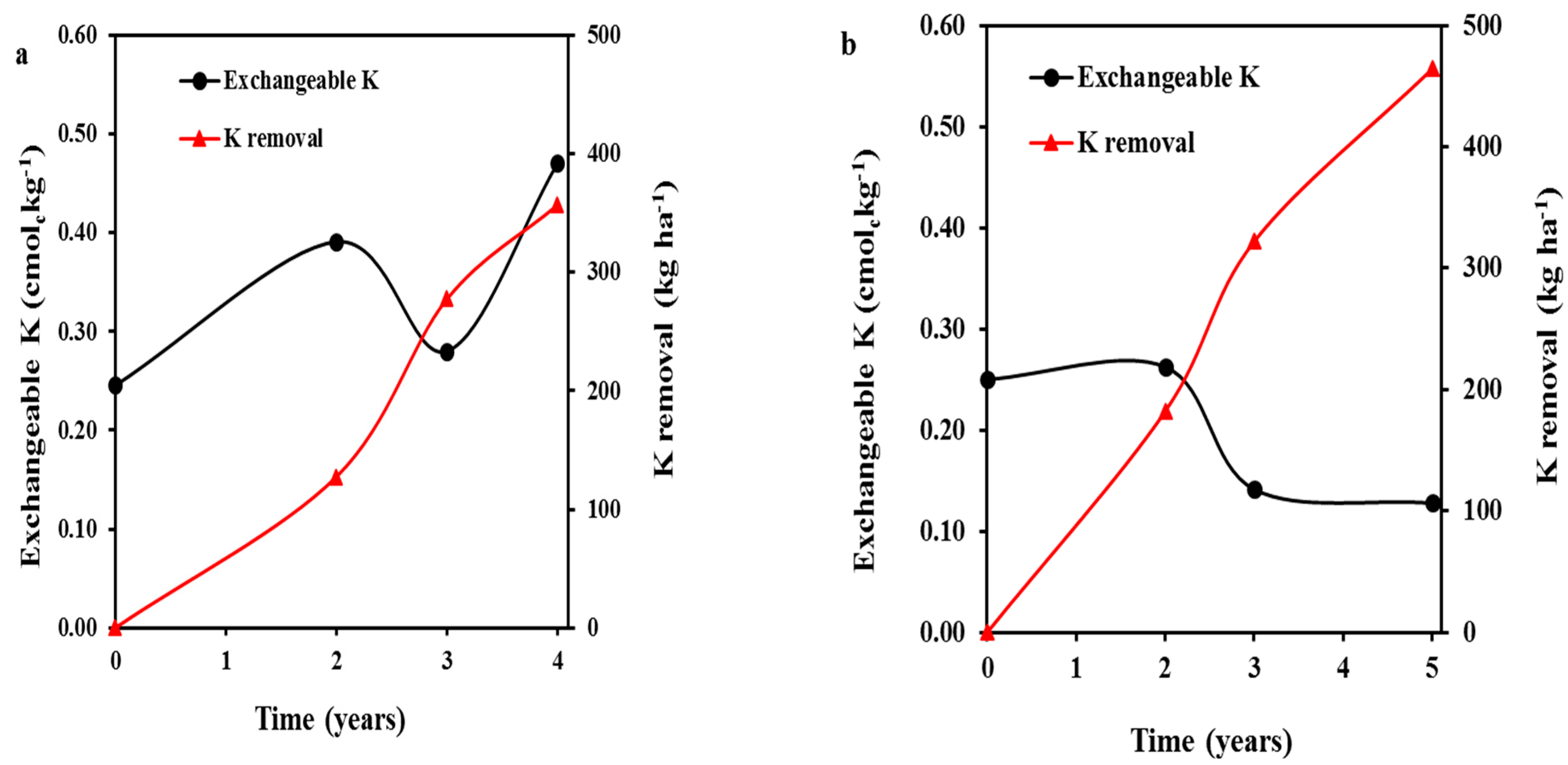 Agronomy 13 01969 g006