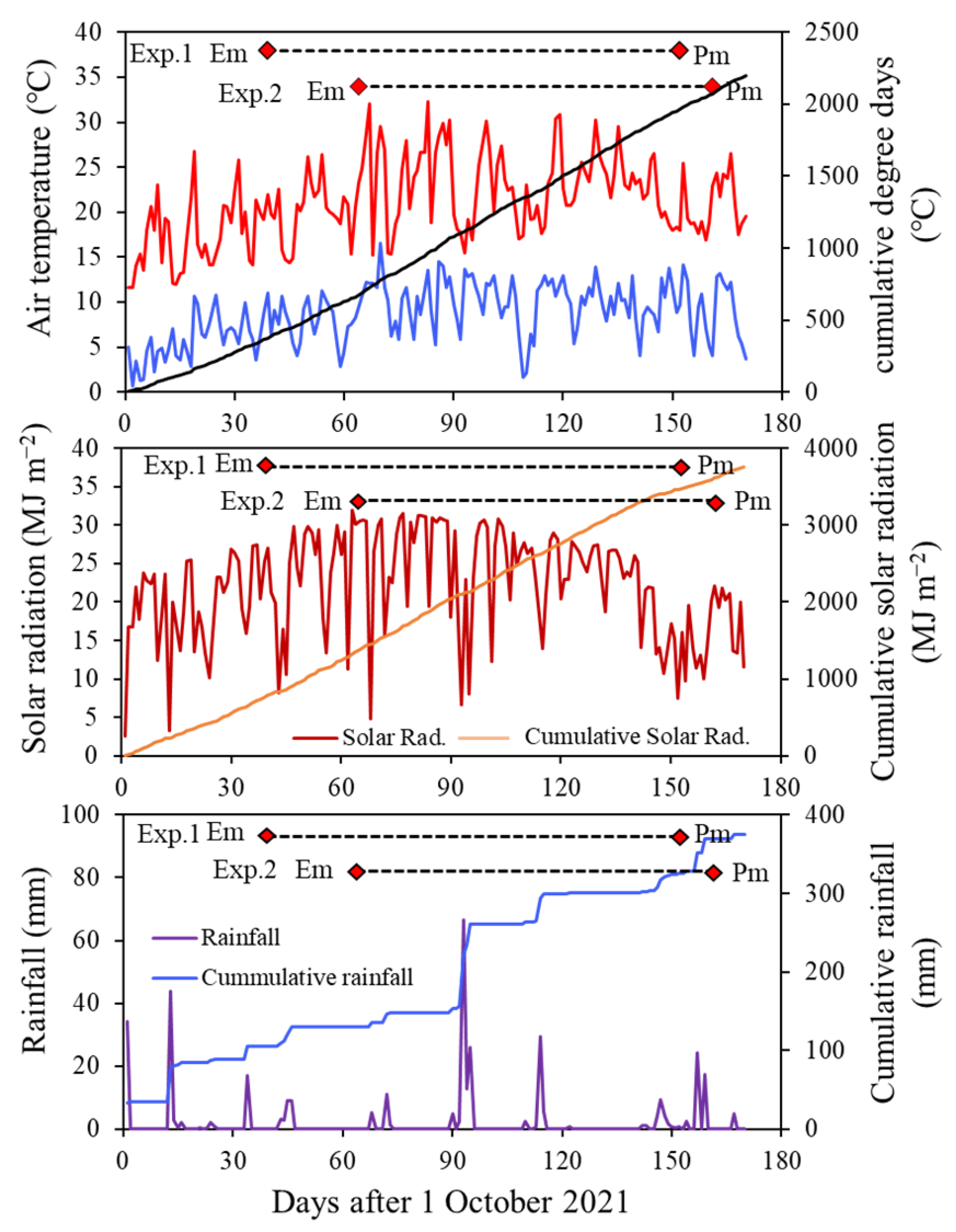 Agronomy 13 01971 g001 Agronomy 13 01971 g001