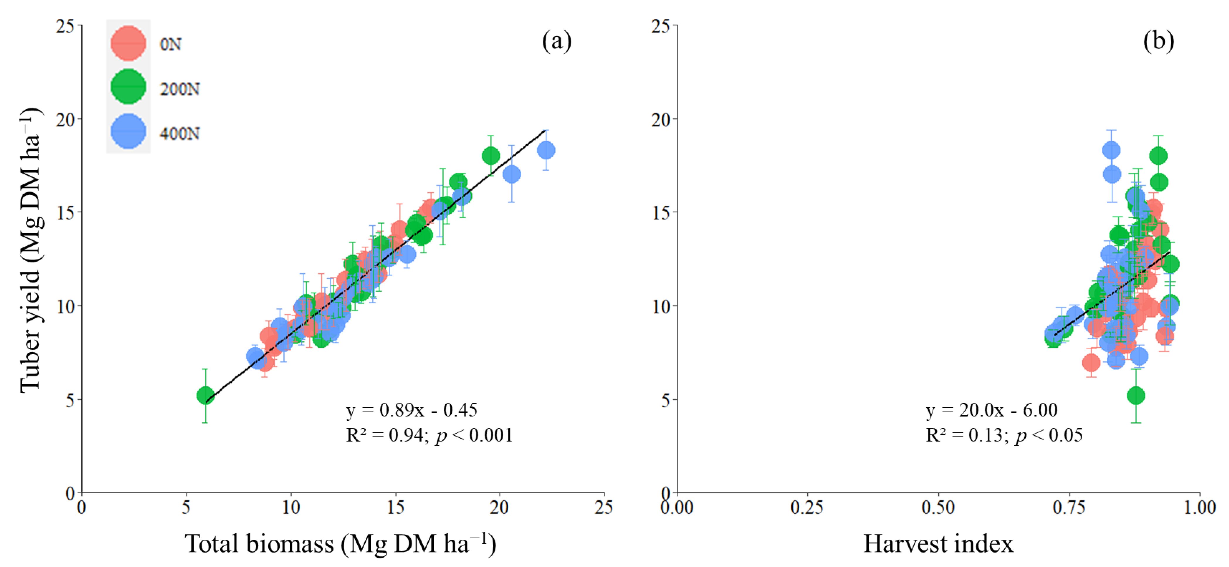 Agronomy 13 01971 g002 Agronomy 13 01971 g002