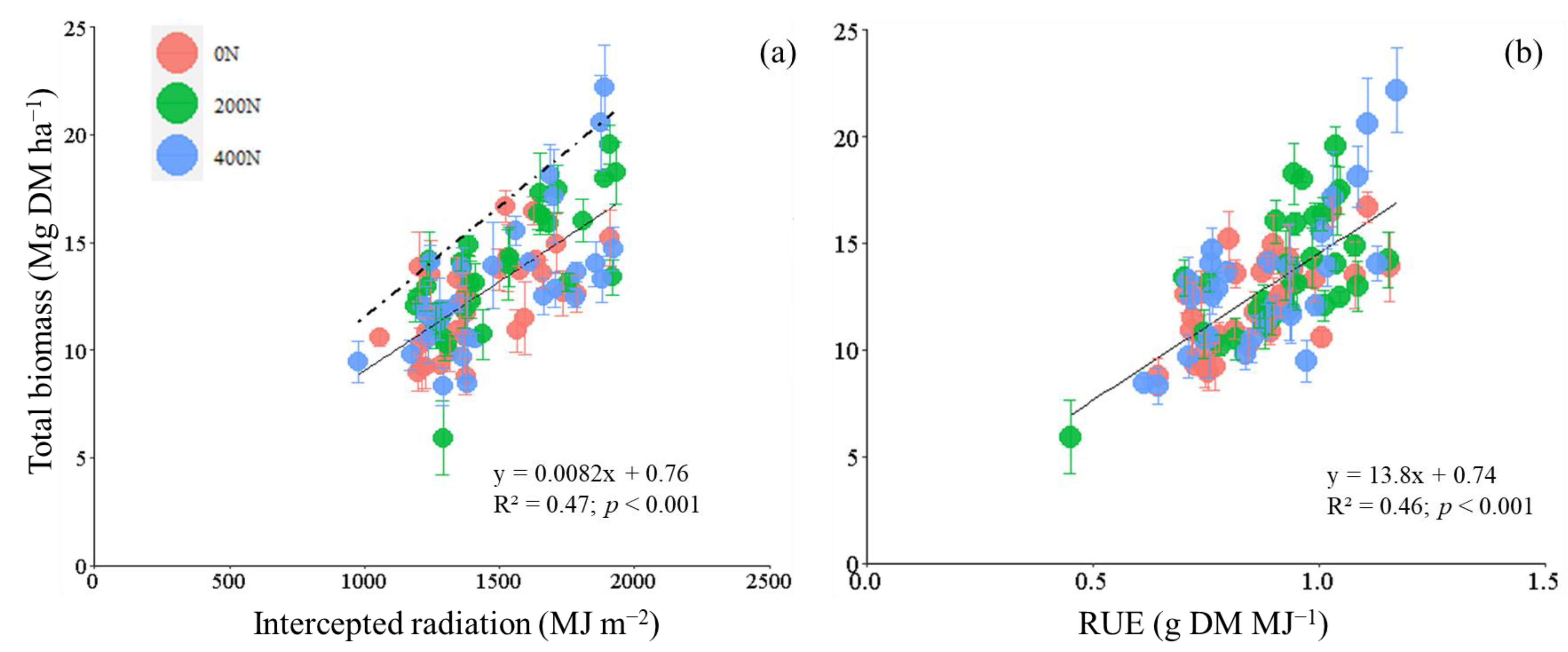 Agronomy 13 01971 g004 Agronomy 13 01971 g004