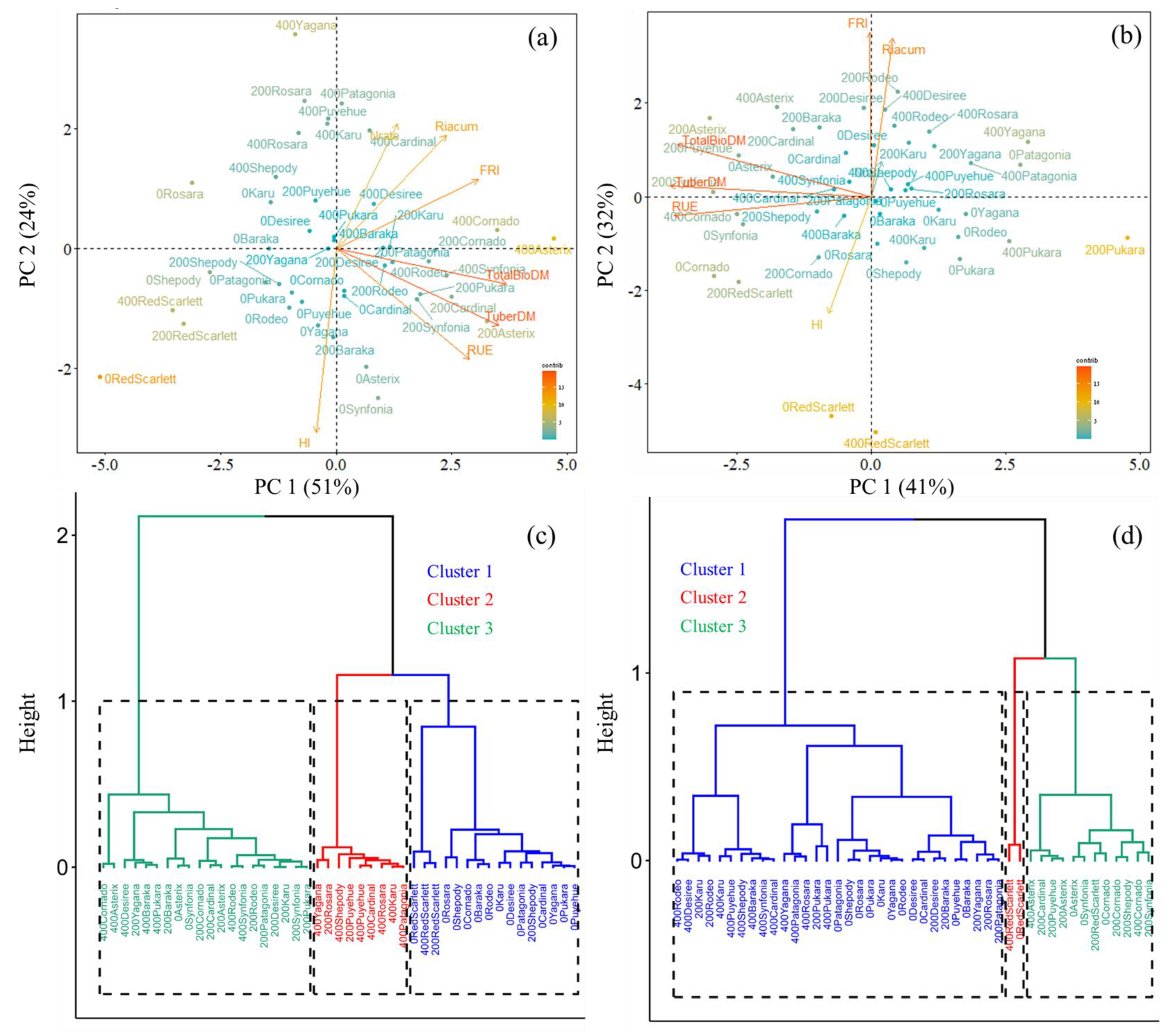 Agronomy 13 01971 g005 Agronomy 13 01971 g005