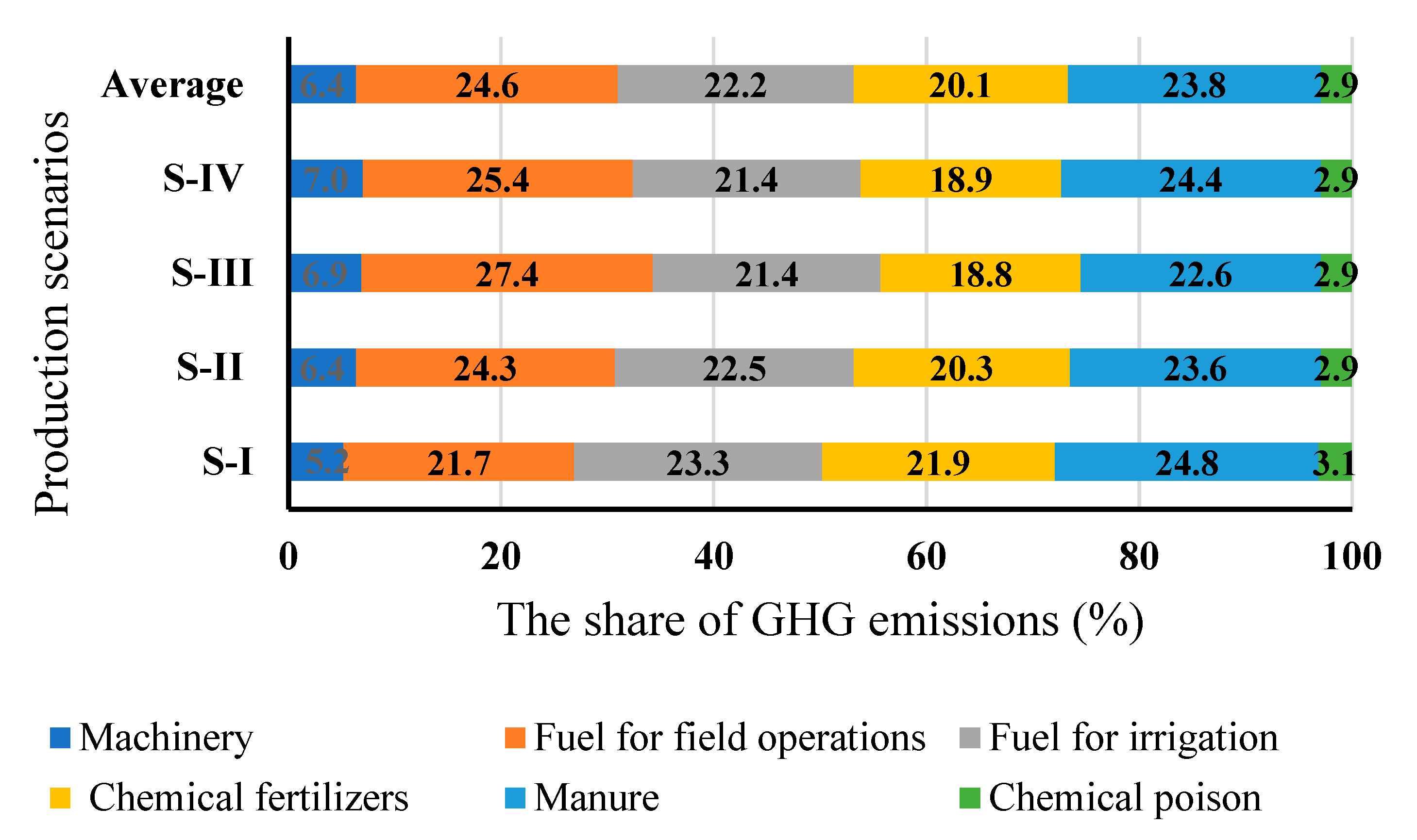 Agronomy 13 01973 g005