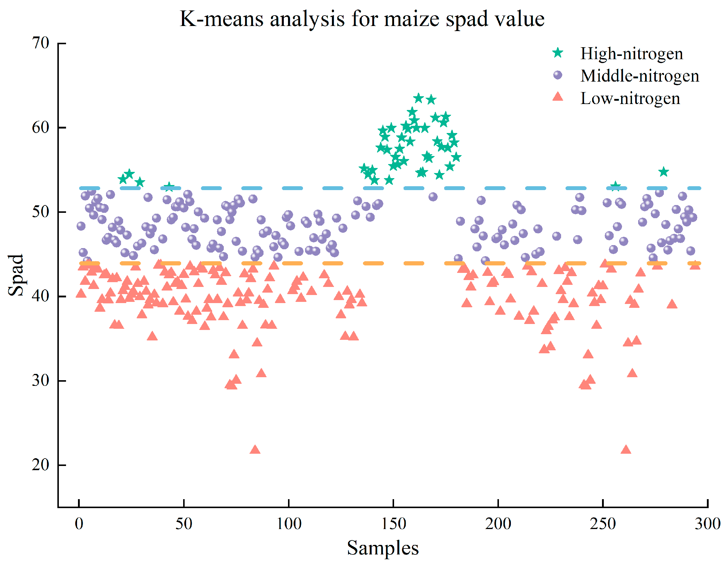 Agronomy 13 01974 g004
