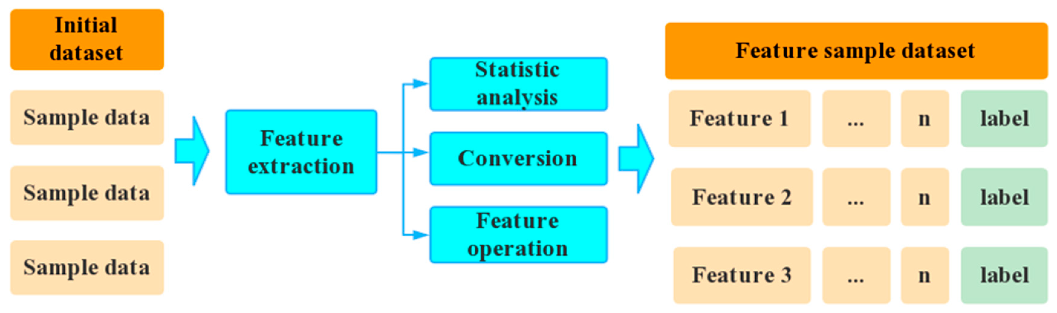 Agronomy 13 01974 g005