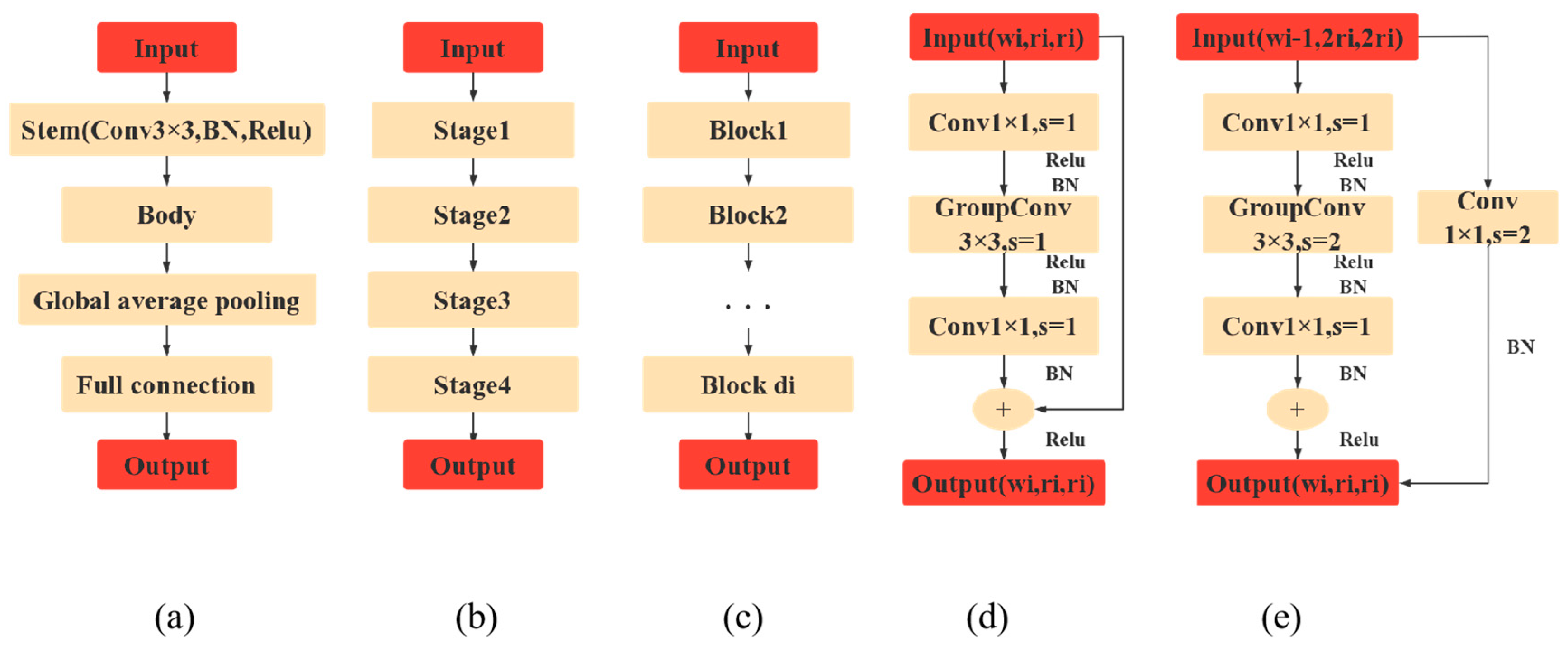 Agronomy 13 01974 g007