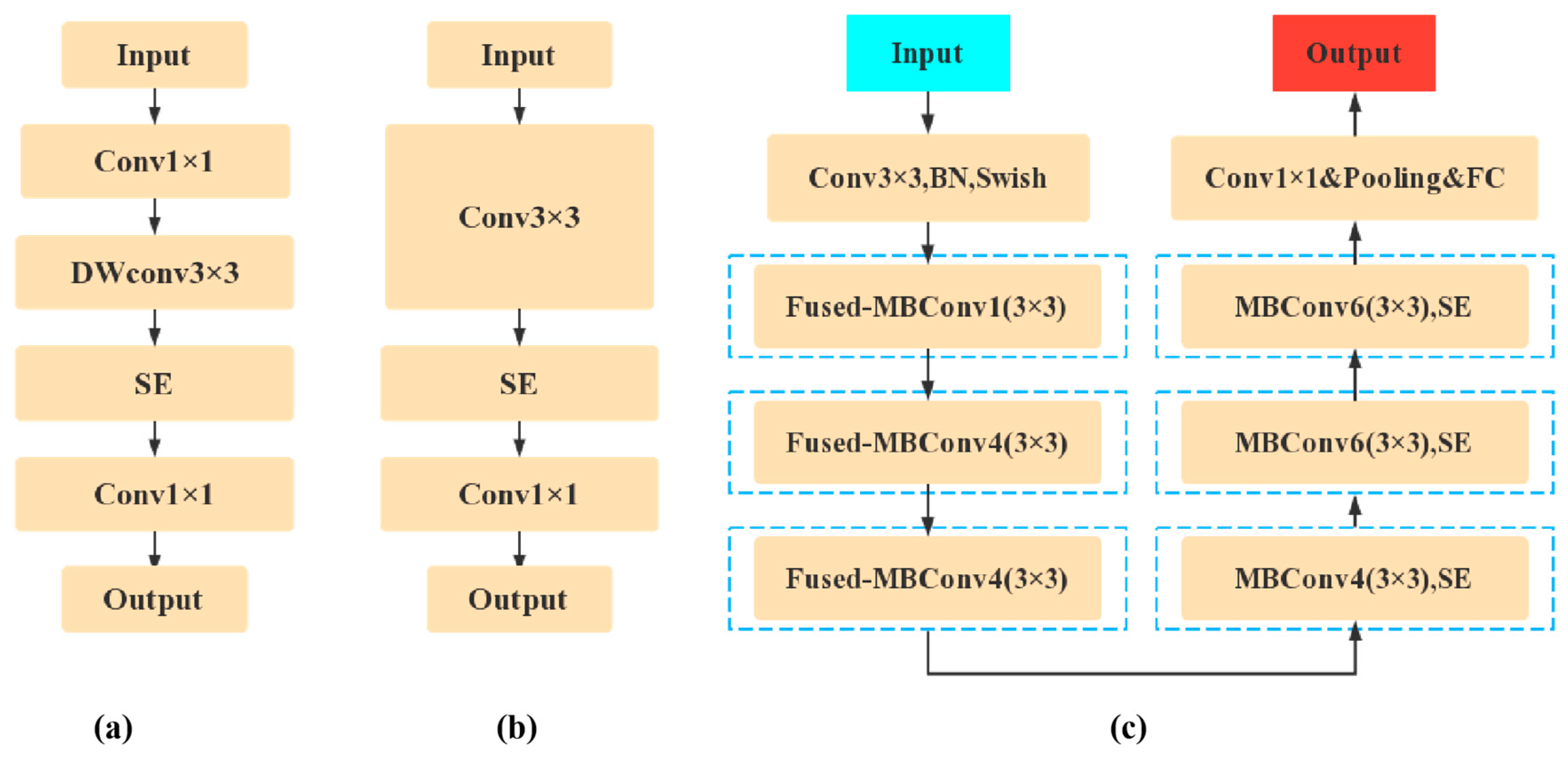 Agronomy 13 01974 g008