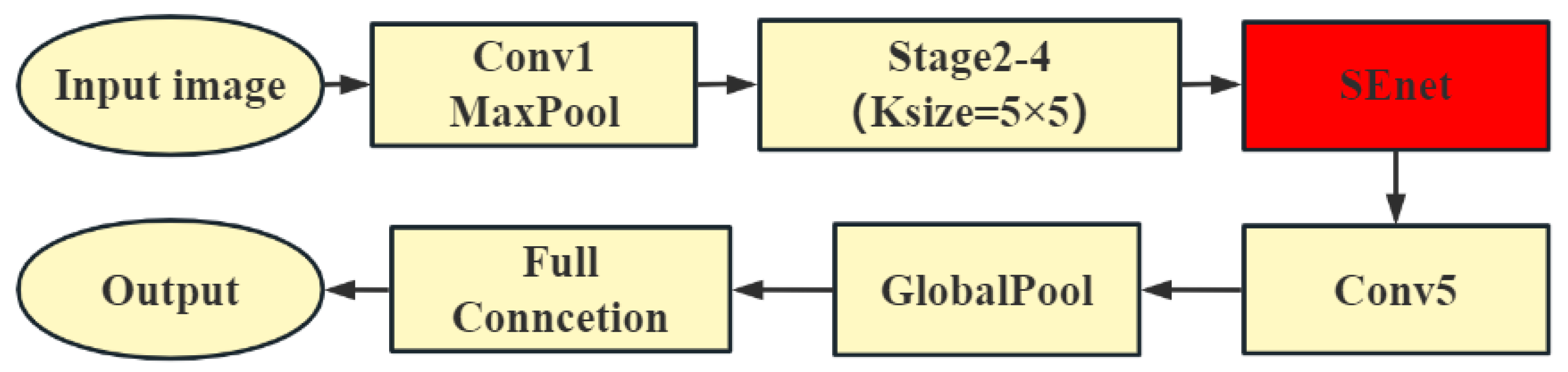 Agronomy 13 01974 g013