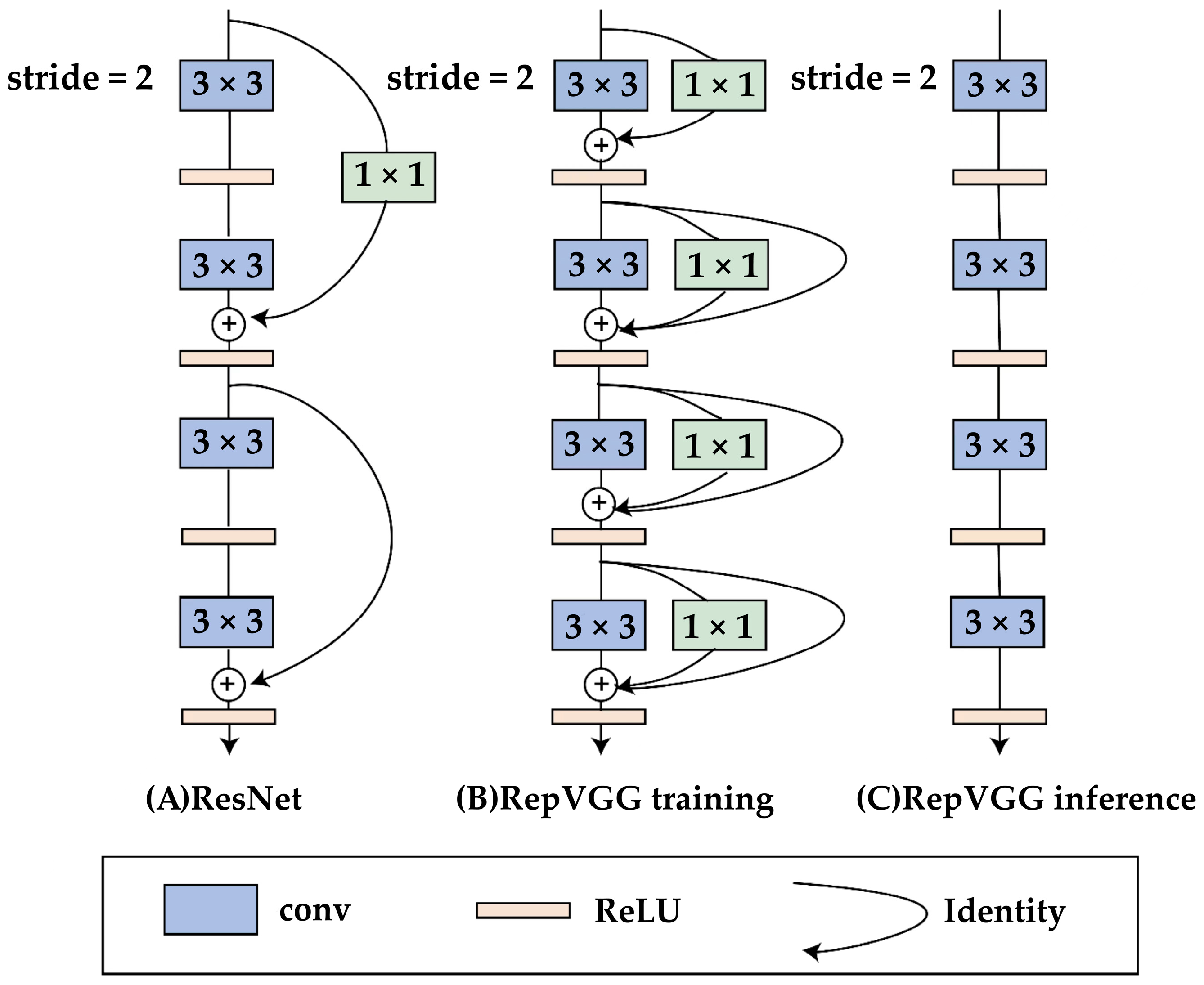 Agronomy 13 01975 g007