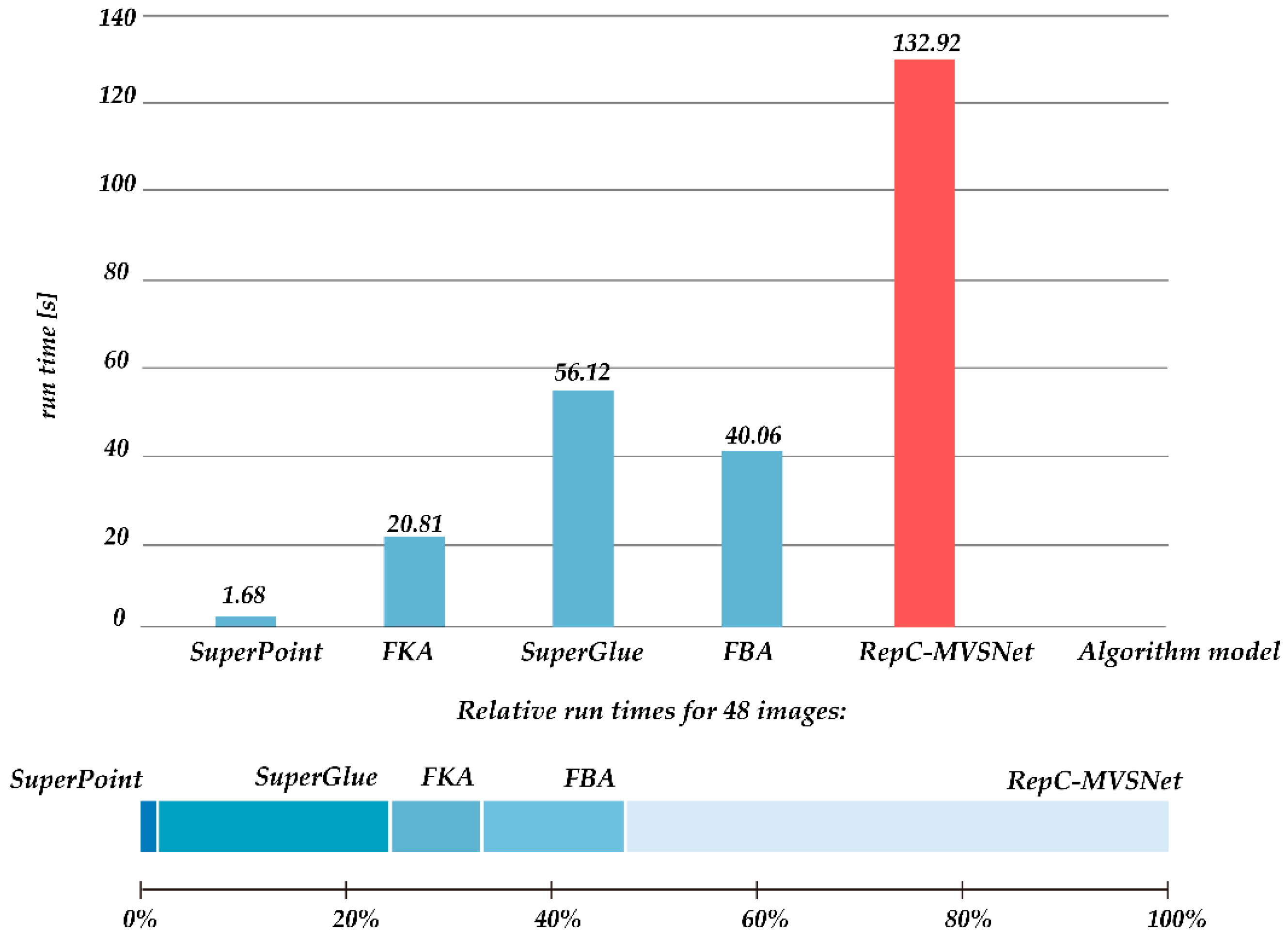 Agronomy 13 01975 g011