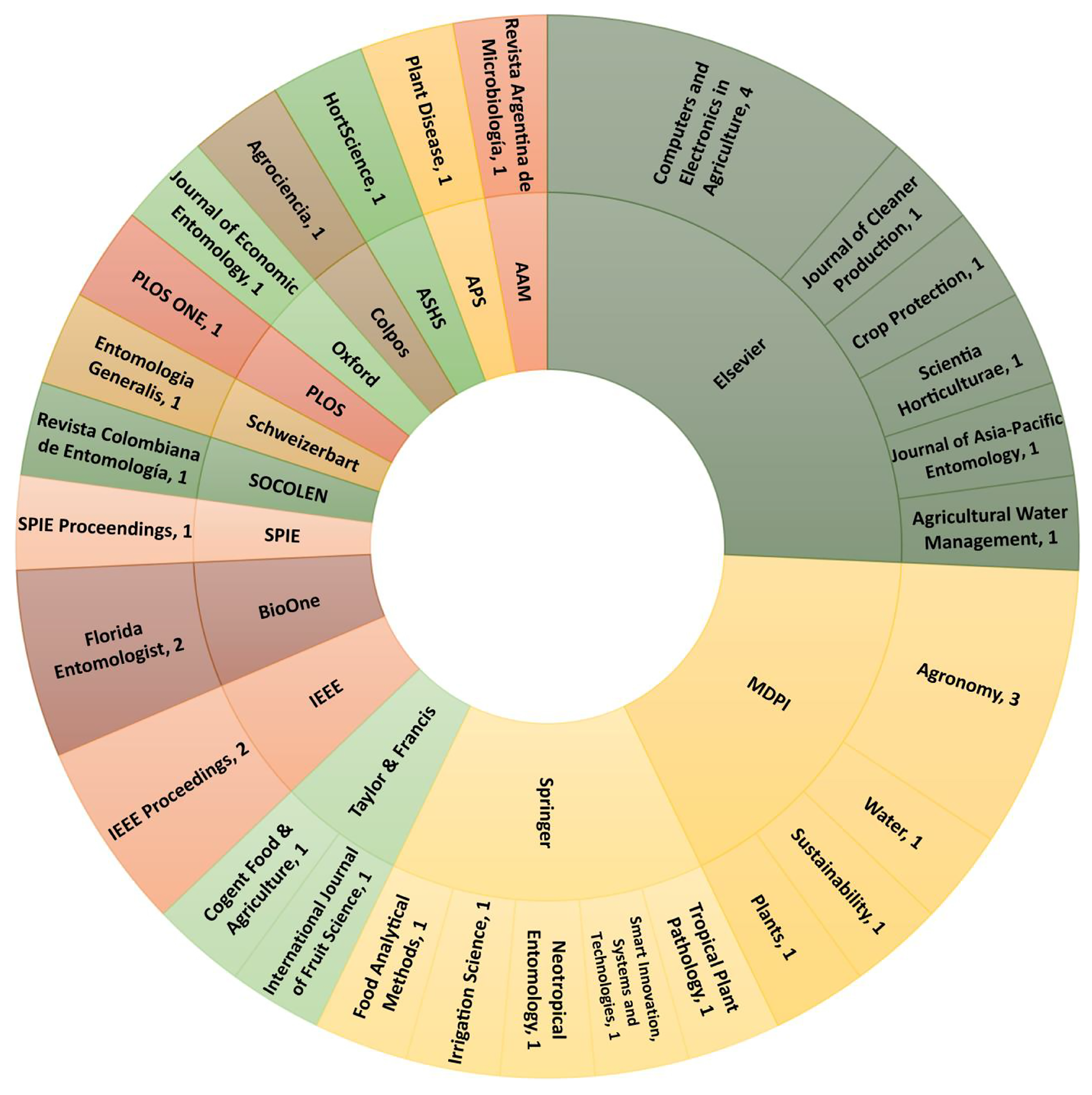 Agronomy 13 01976 g002