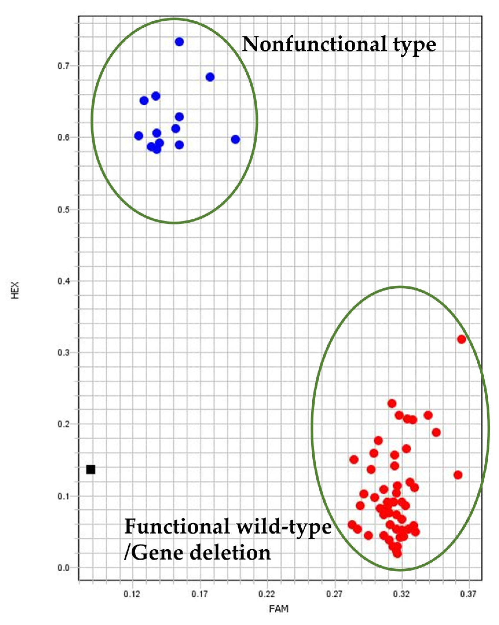 Agronomy 13 01977 g003 Agronomy 13 01977 g003