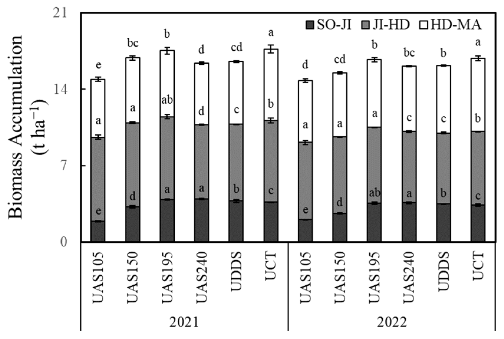 Agronomy 13 01980 g004
