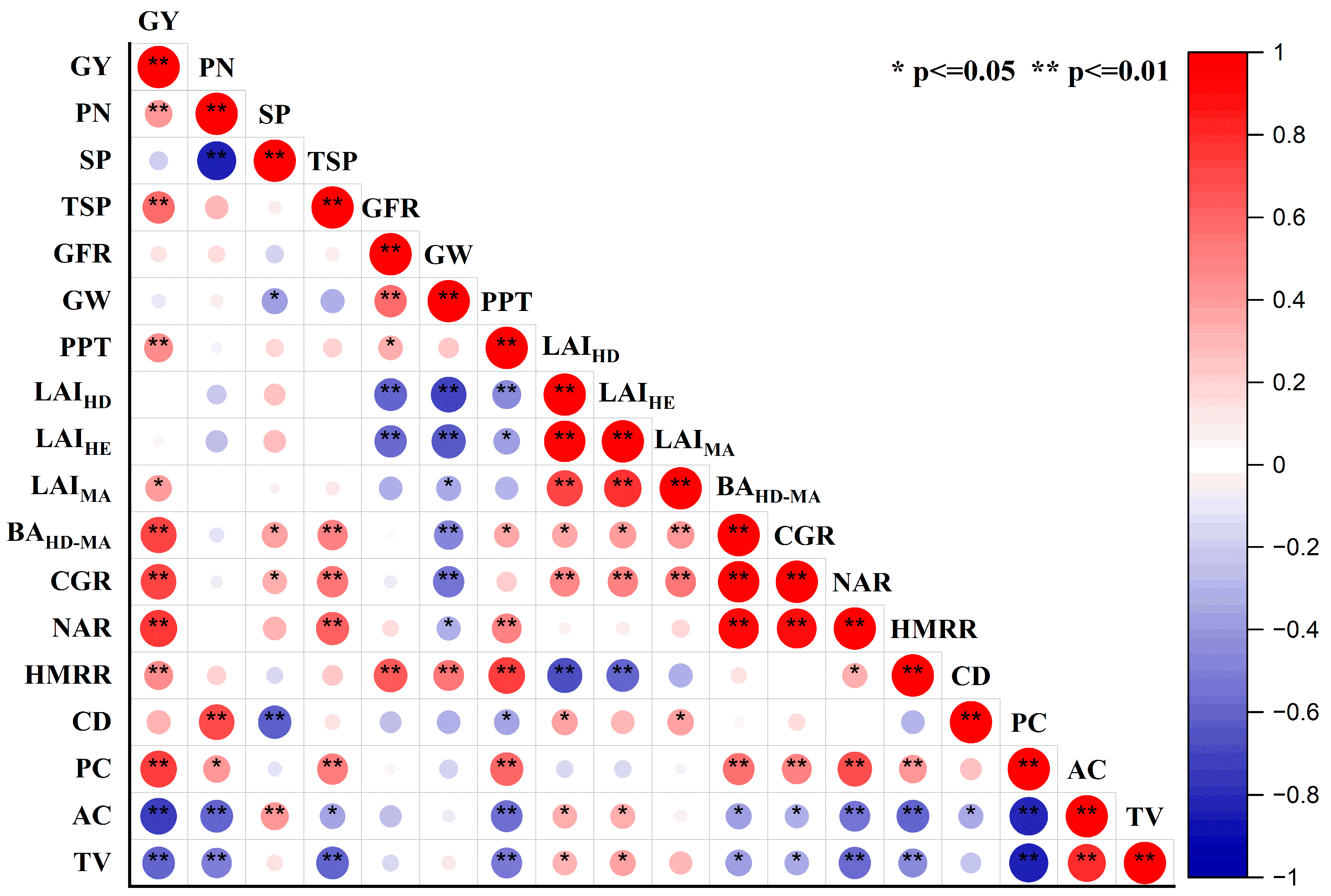 Agronomy 13 01980 g008