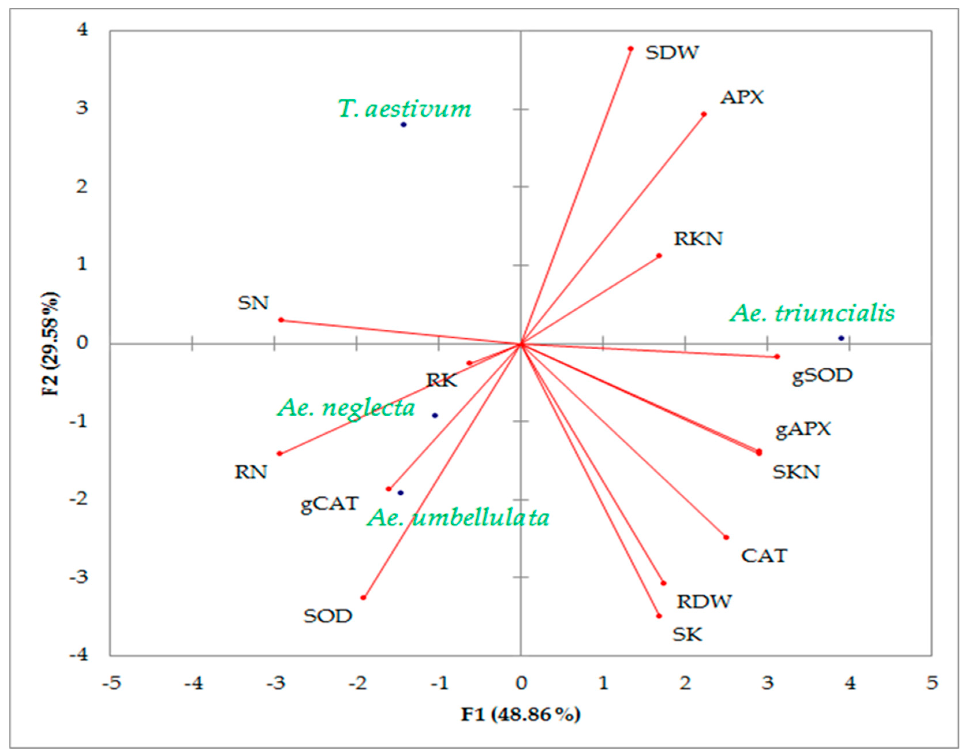Agronomy 13 01981 g005