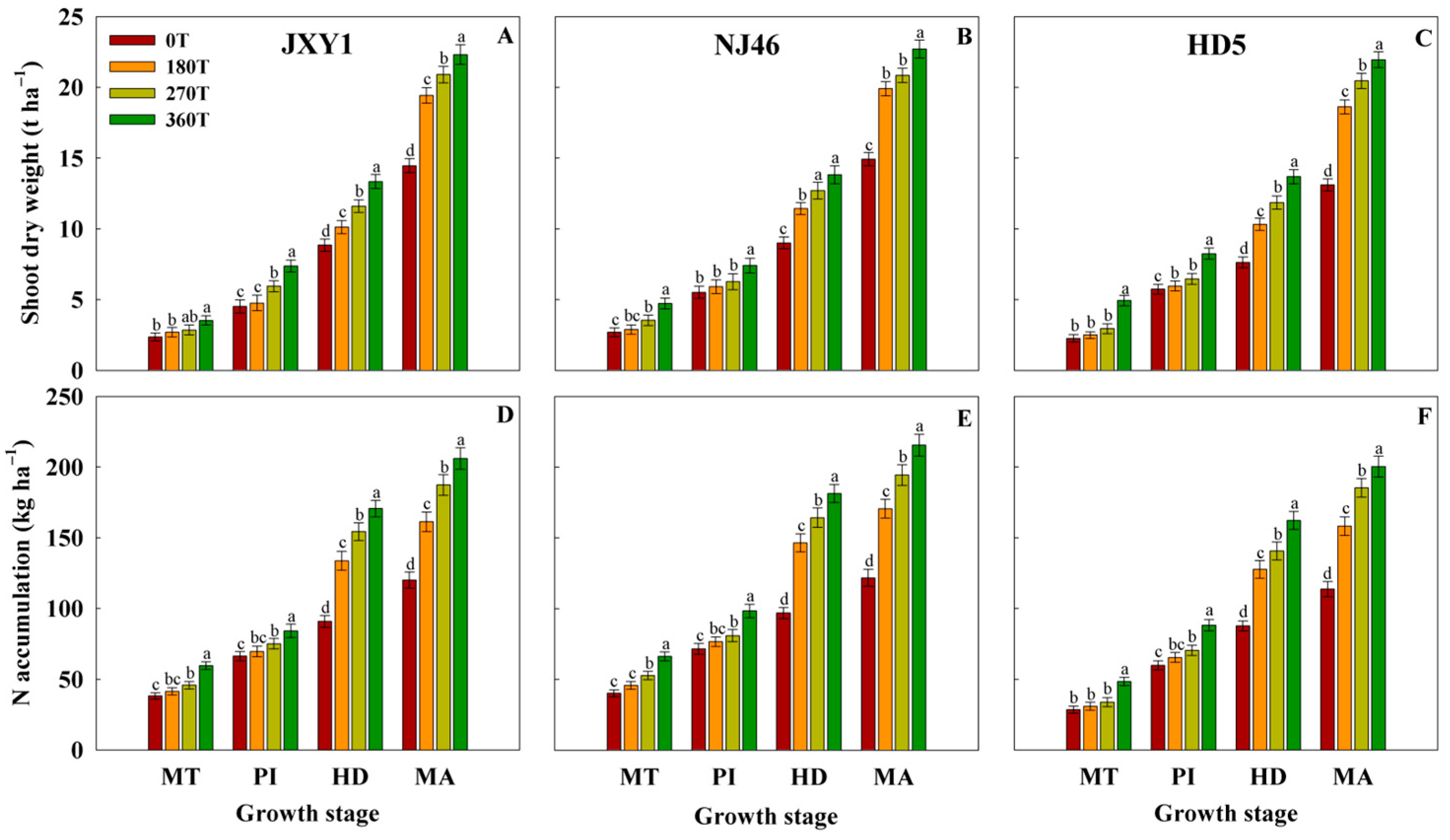Agronomy 13 01983 g002