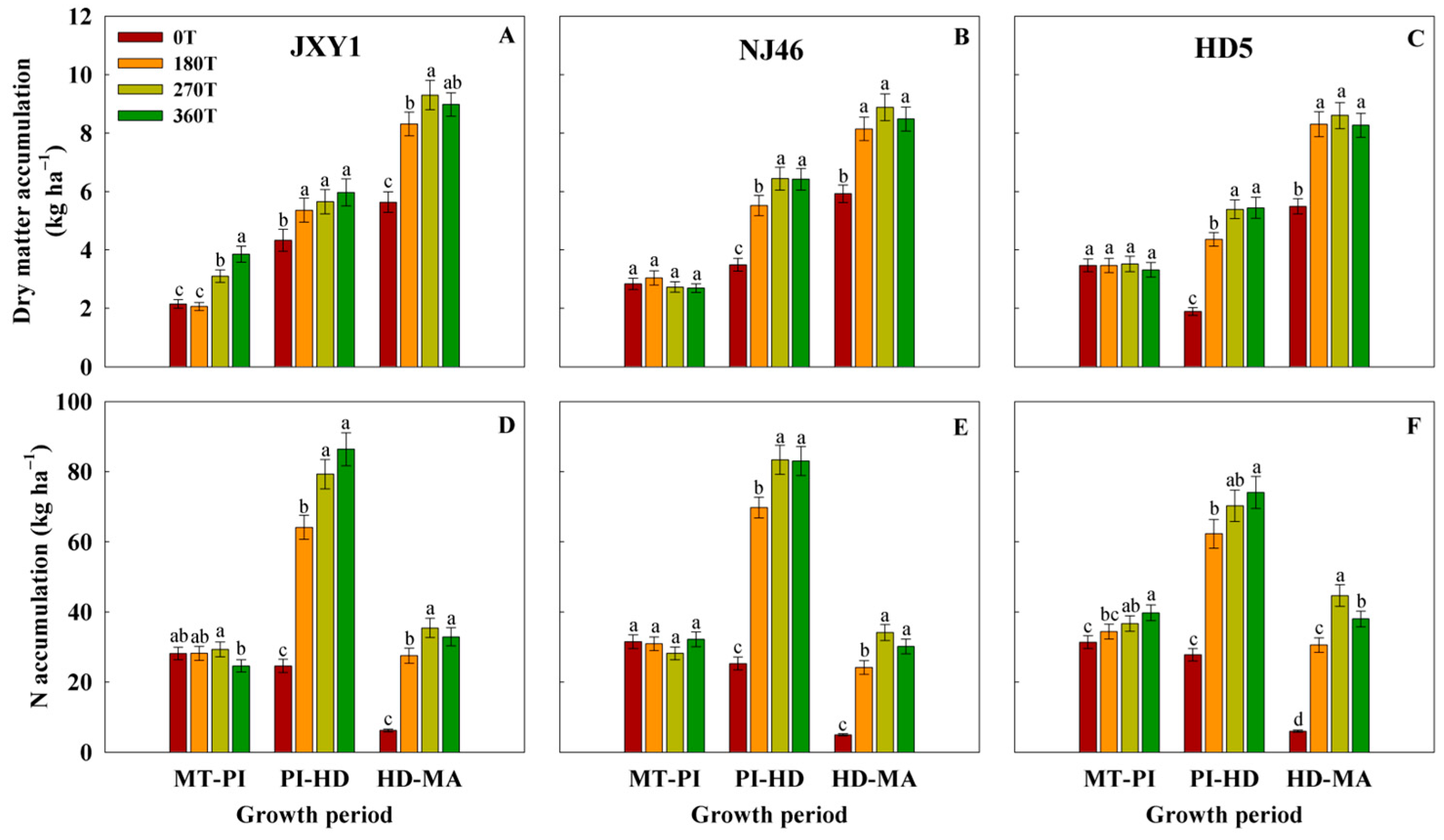 Agronomy 13 01983 g003