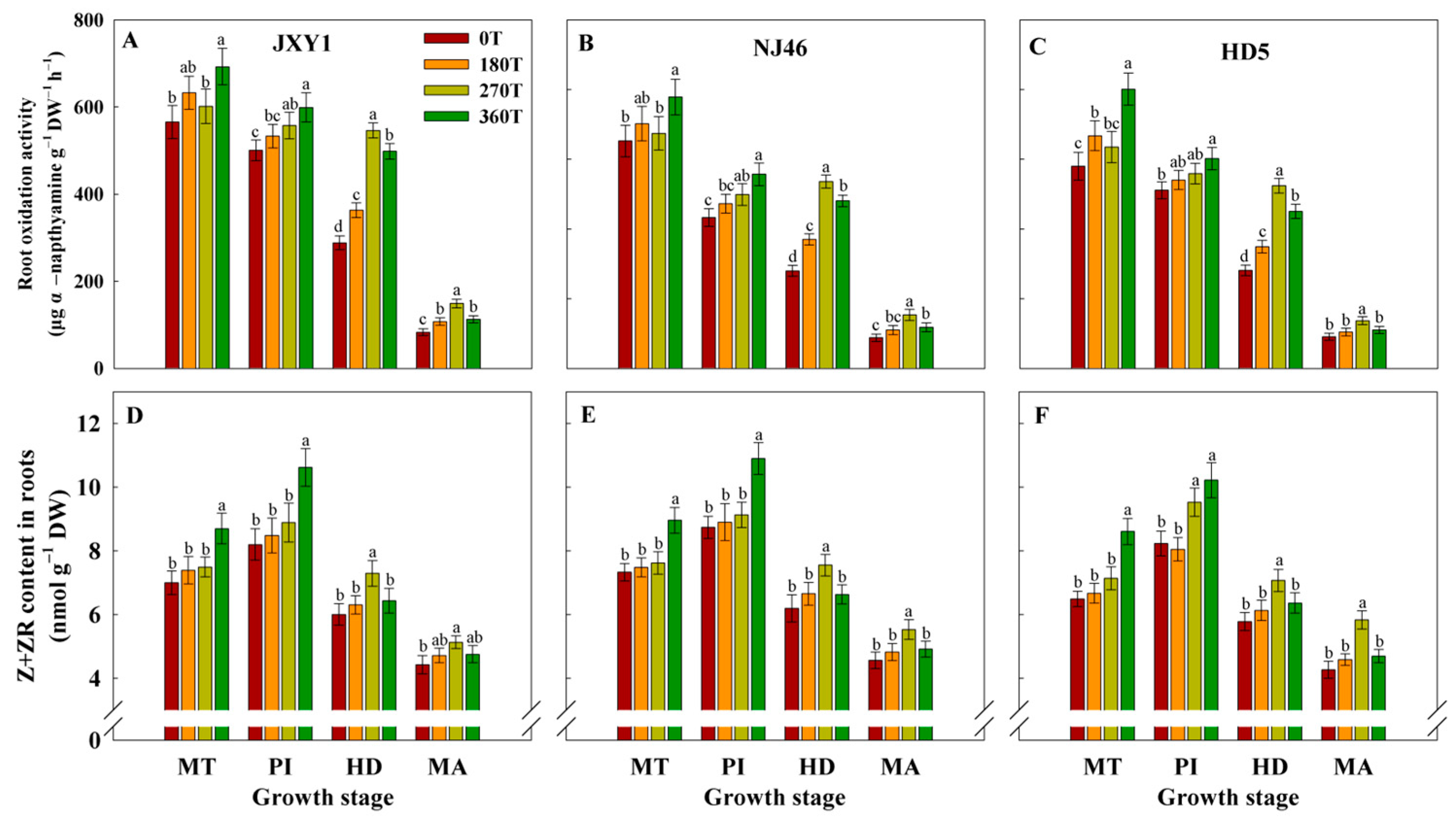 Agronomy 13 01983 g007