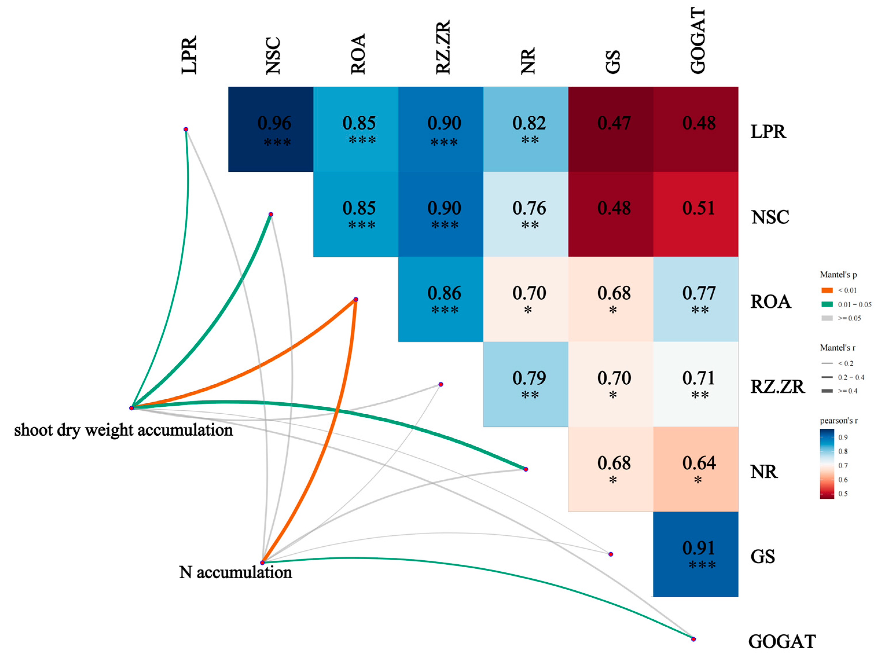 Agronomy 13 01983 g011