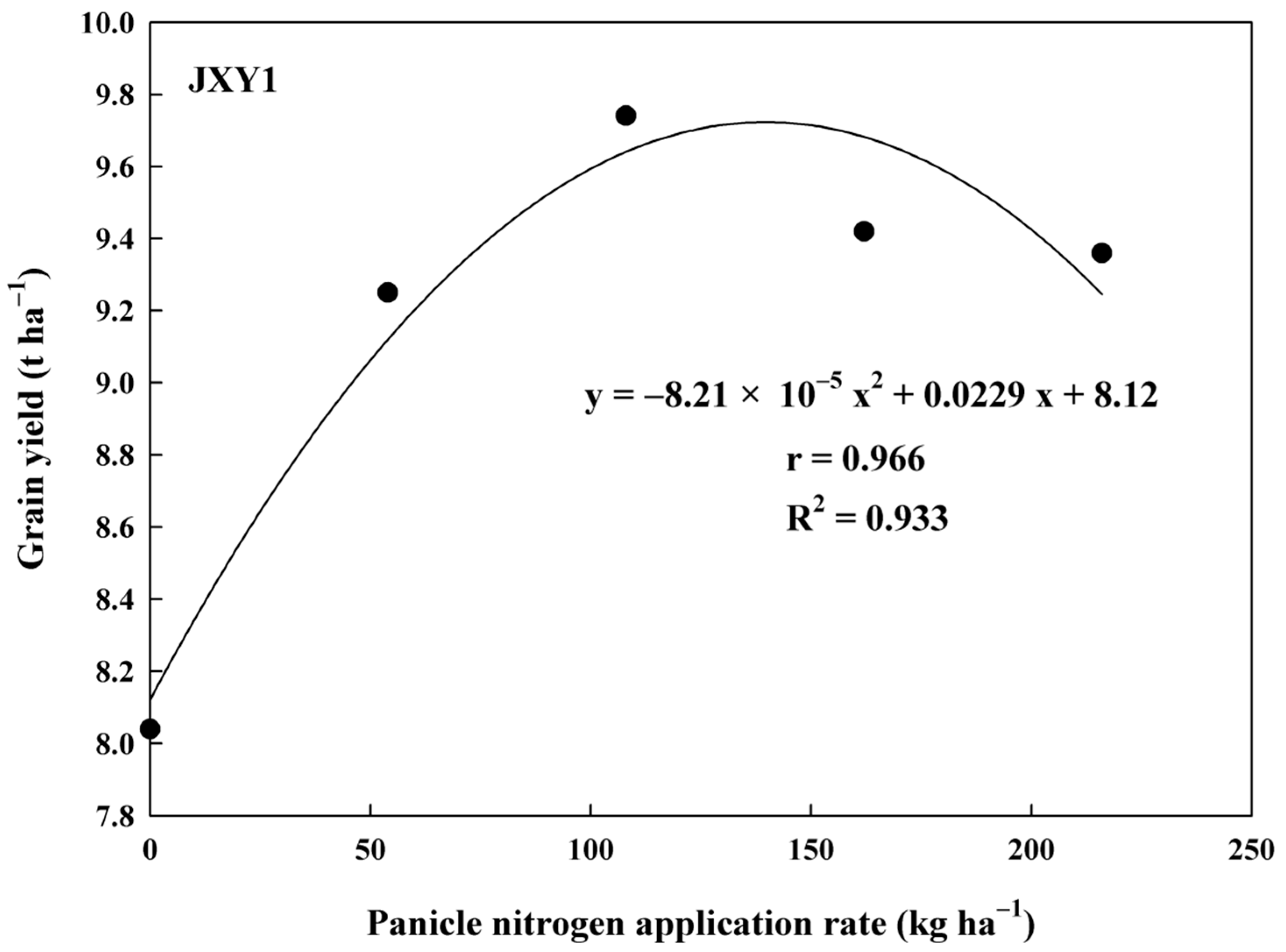 Agronomy 13 01983 g012