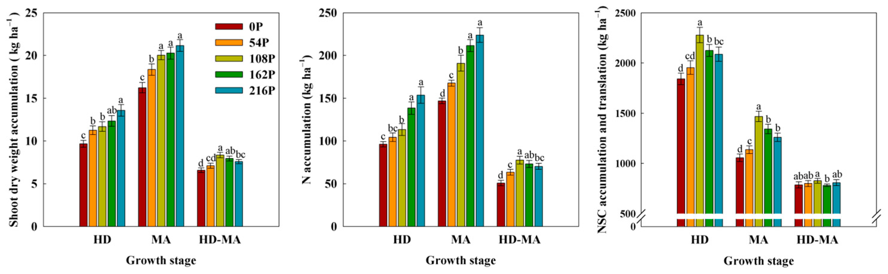 Agronomy 13 01983 g013