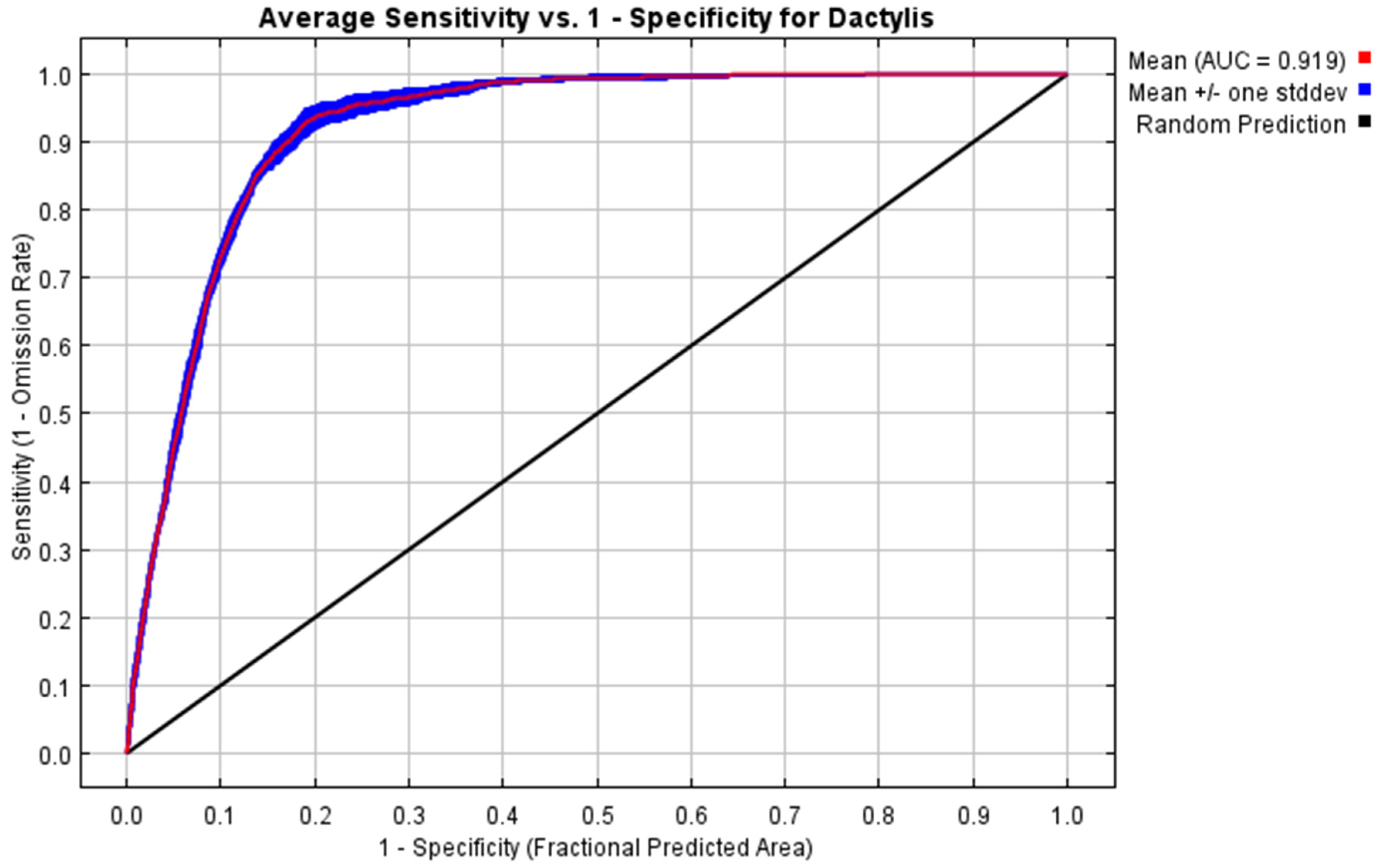 Agronomy 13 01985 g003