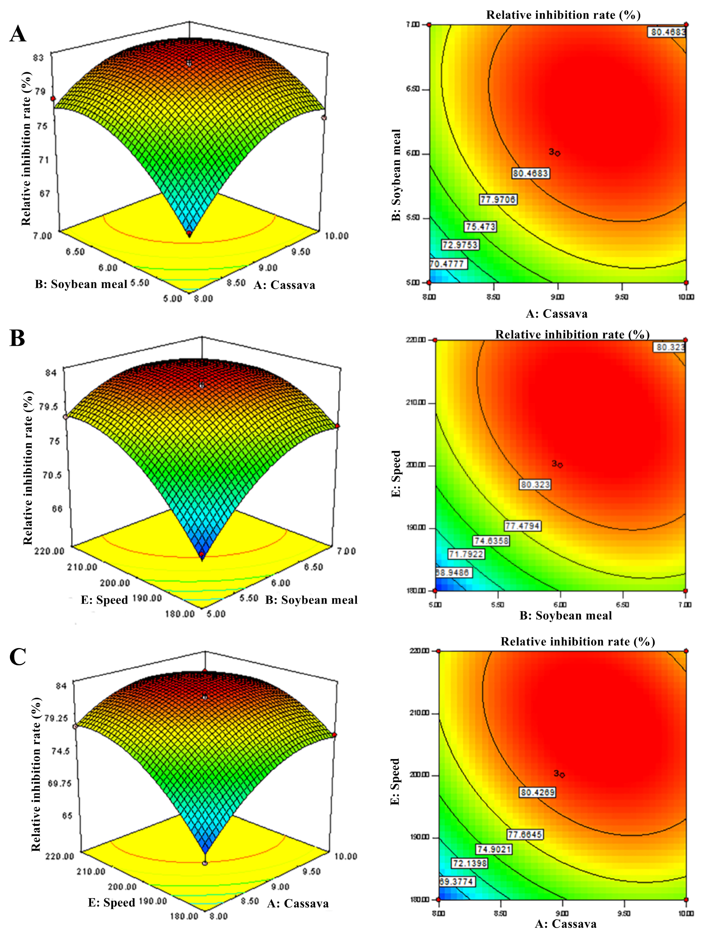 Agronomy 13 01986 g004
