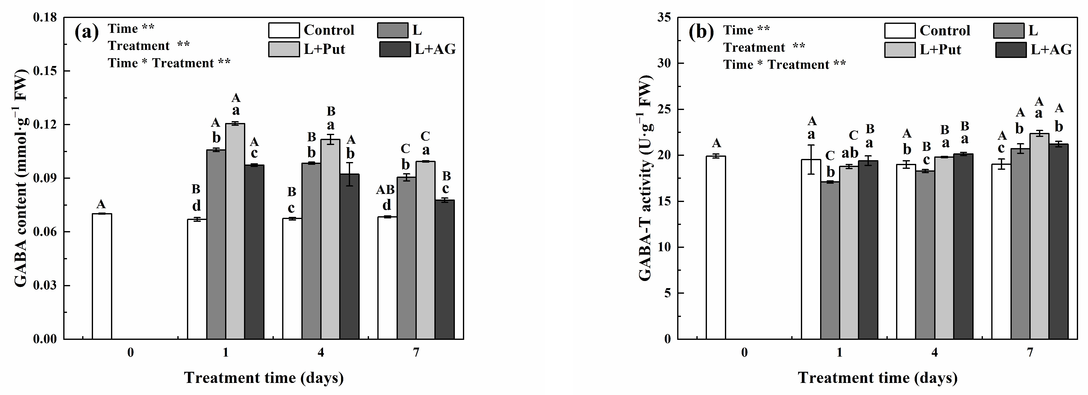 Agronomy 13 01989 g002 Agronomy 13 01989 g002