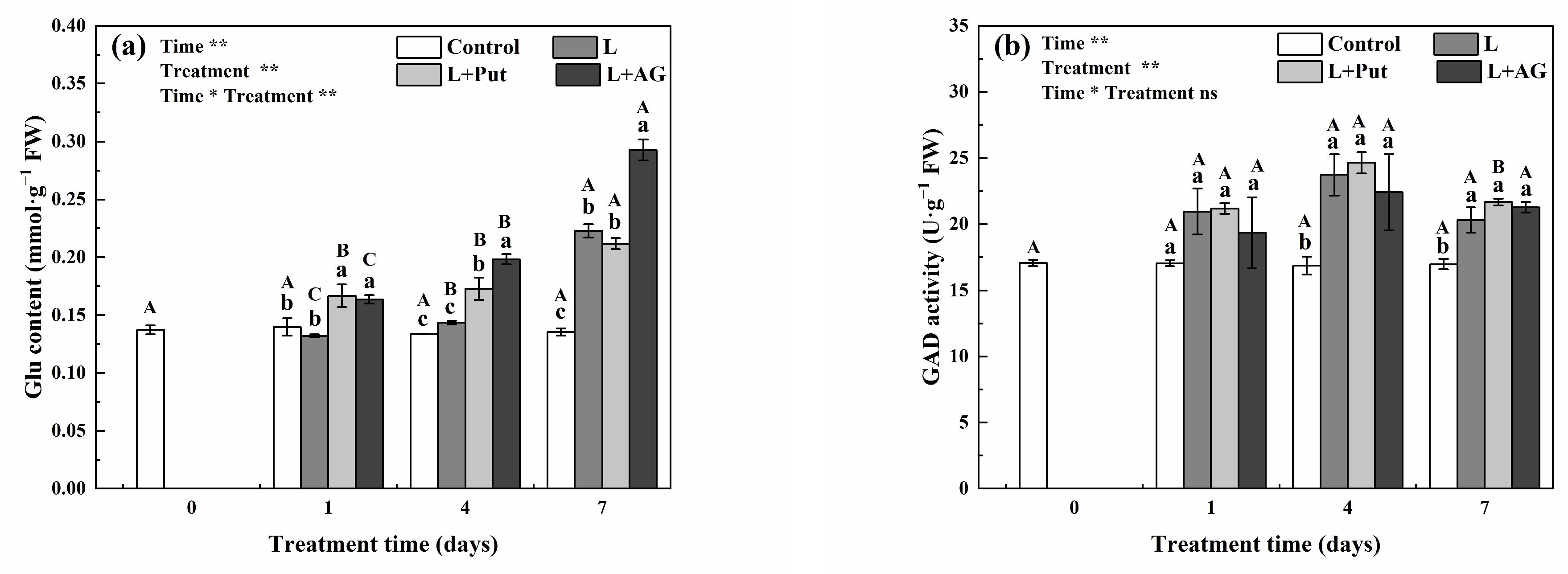 Agronomy 13 01989 g003 Agronomy 13 01989 g003