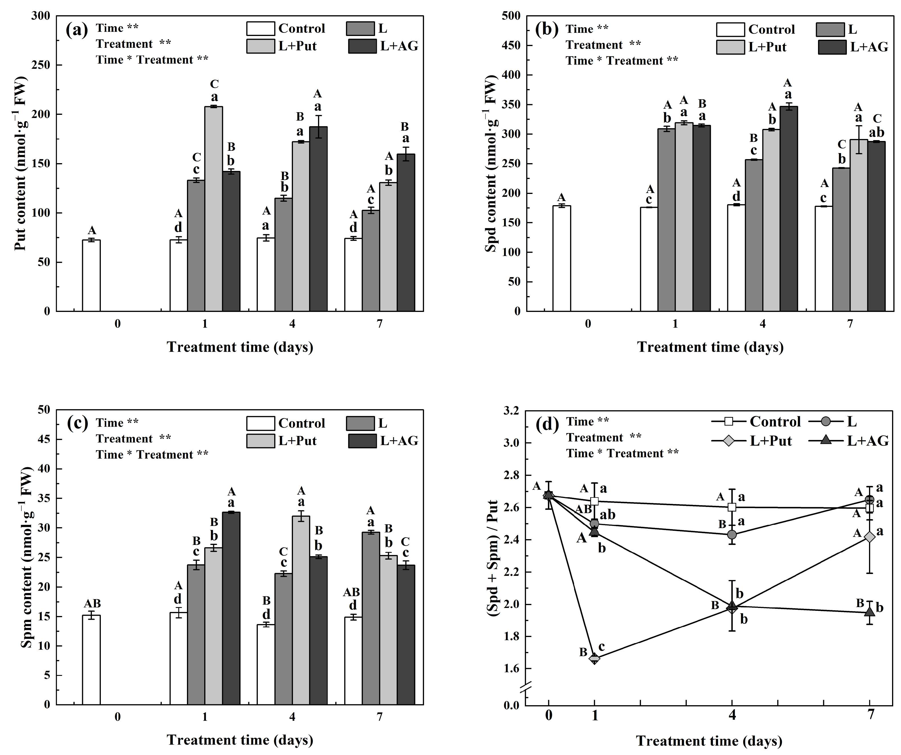 Agronomy 13 01989 g004 Agronomy 13 01989 g004