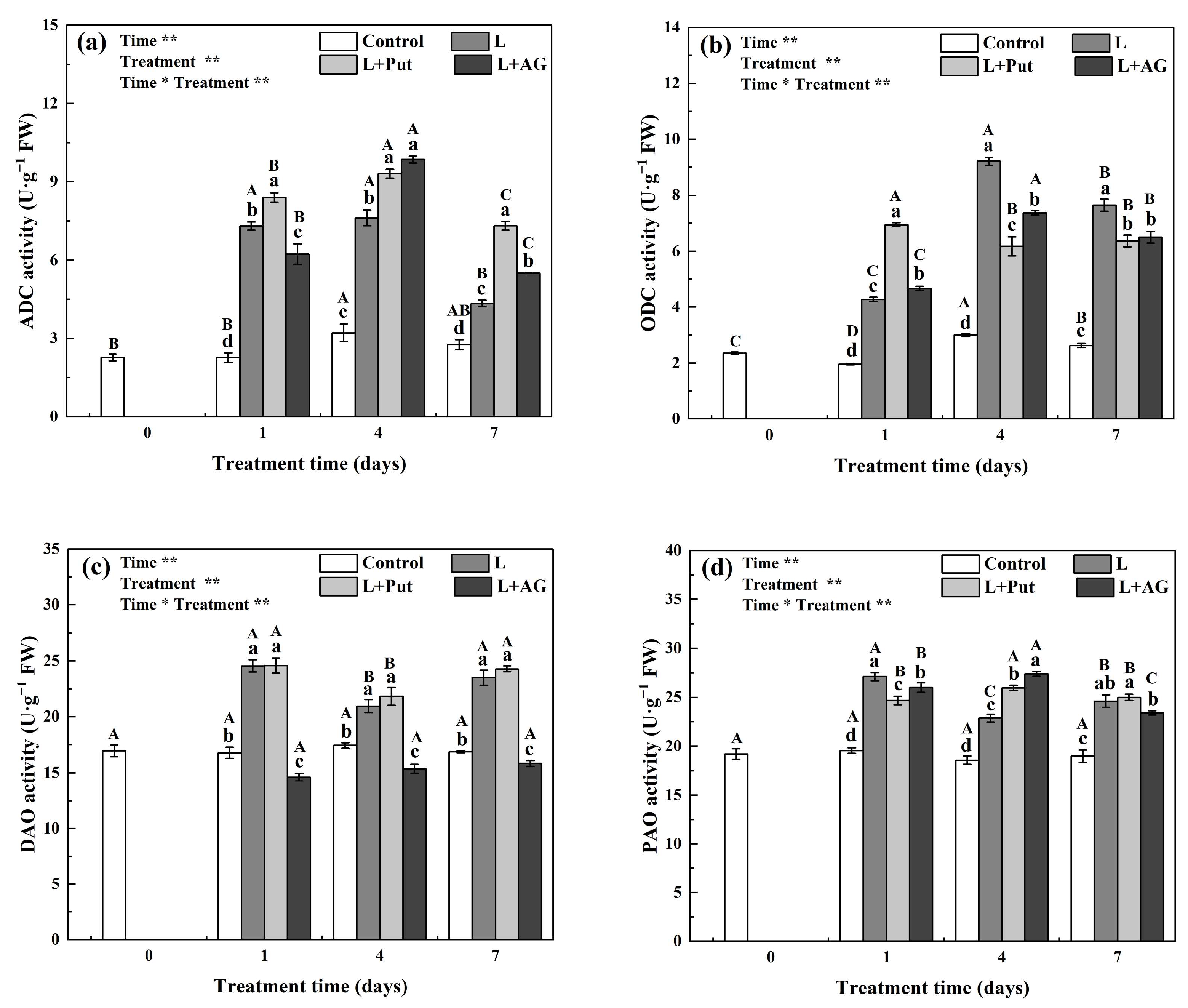 Agronomy 13 01989 g005 Agronomy 13 01989 g005